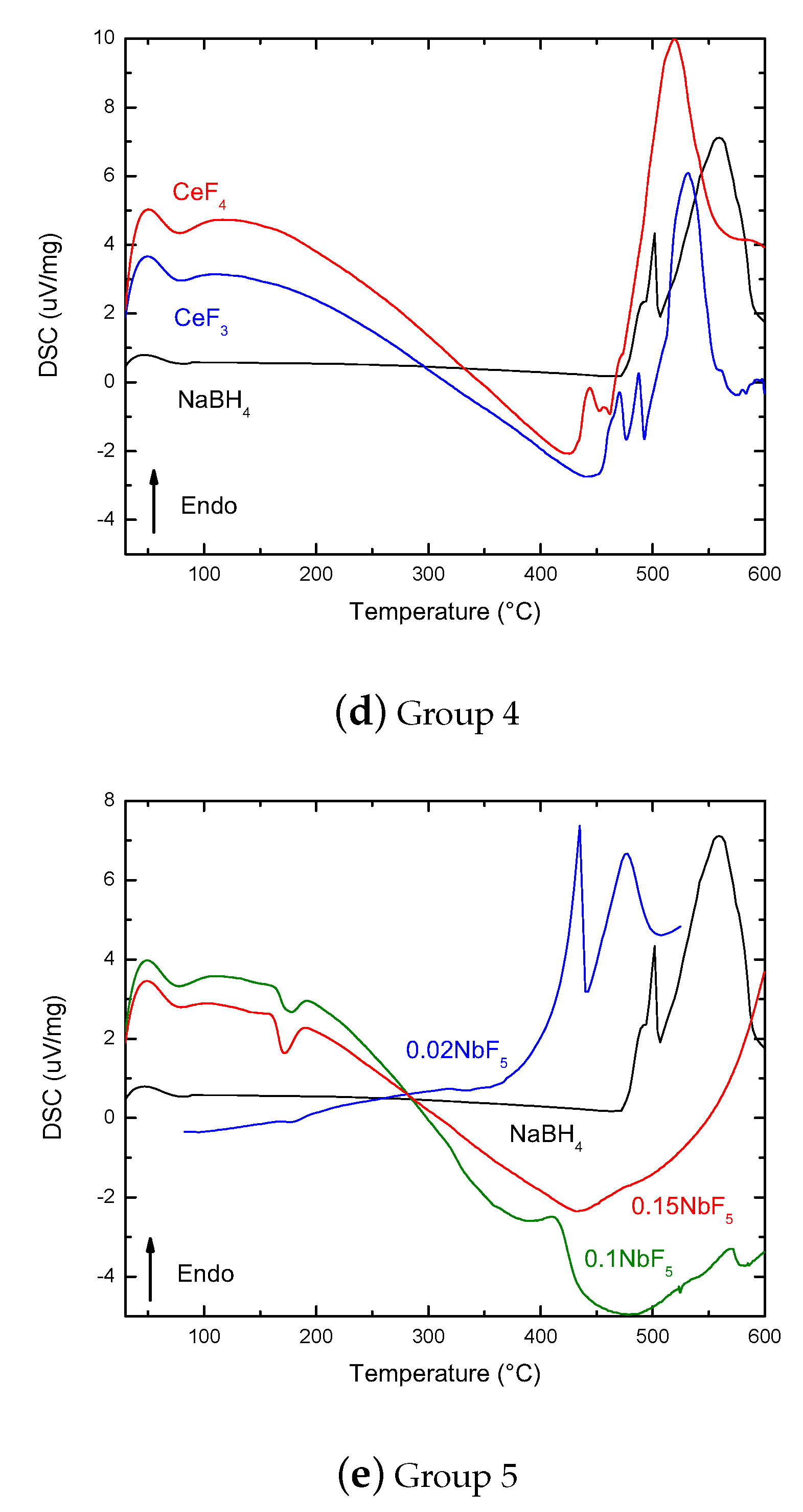Molecules 25 00780 g004b