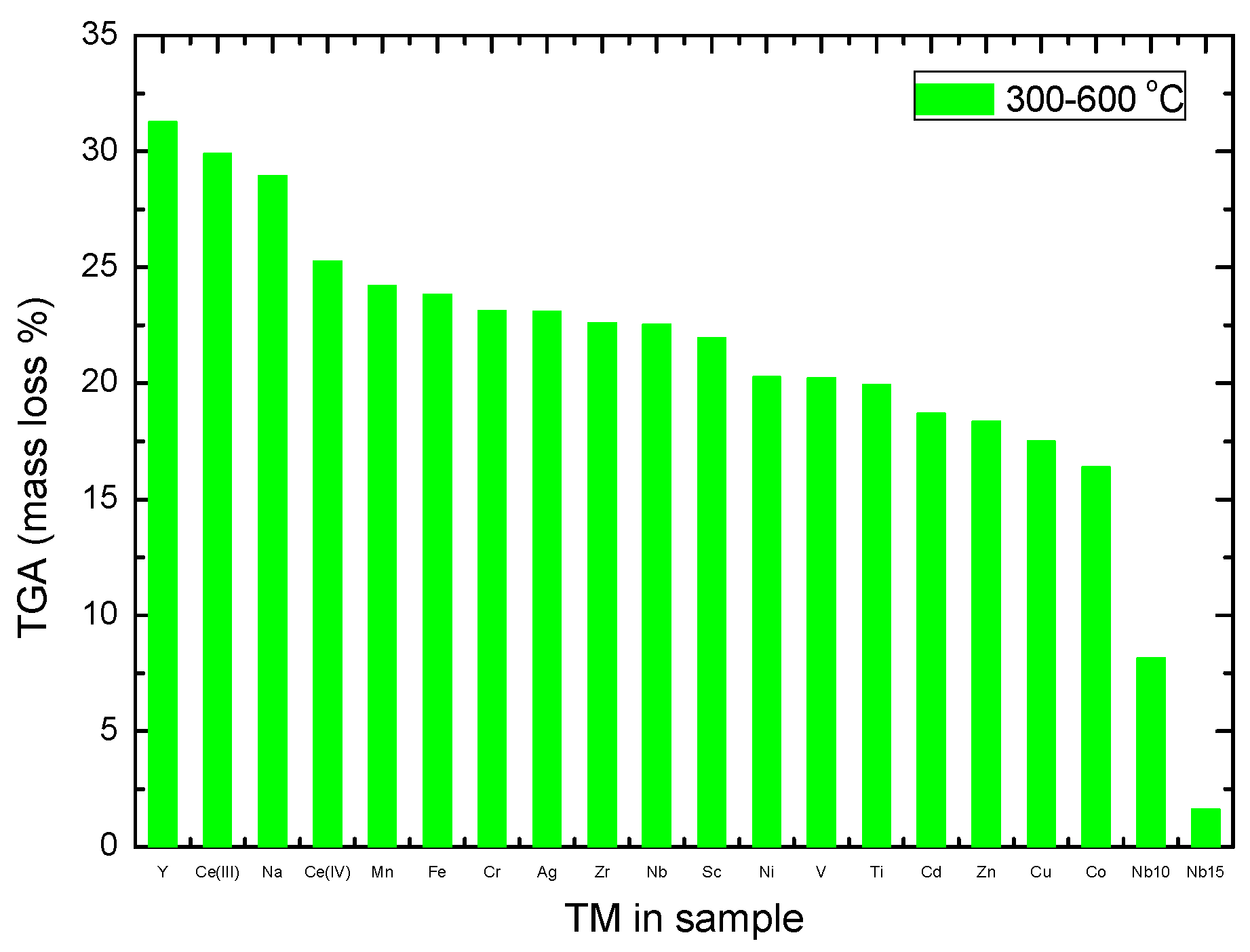 Molecules 25 00780 g005
