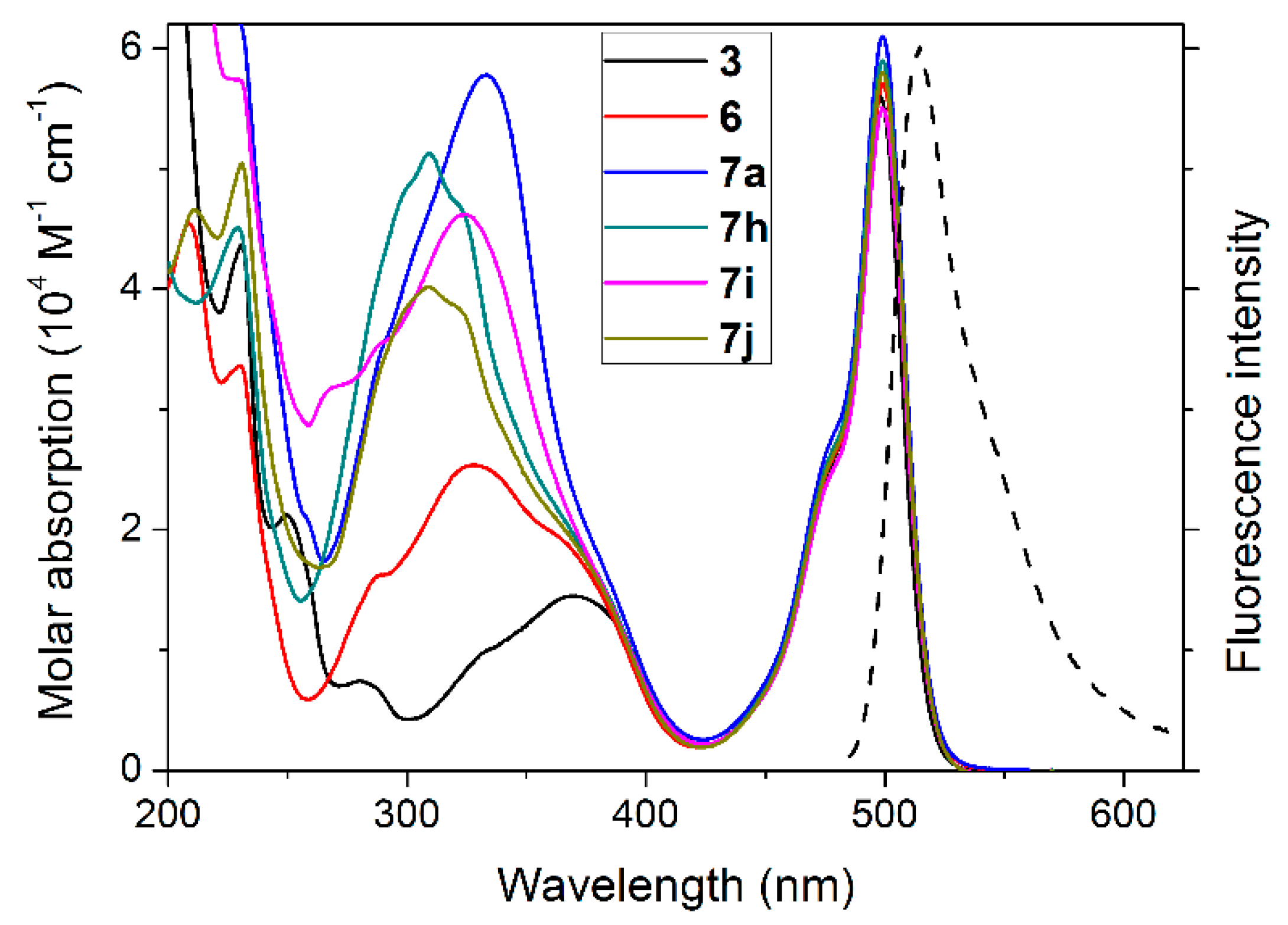 Molecules 25 00781 g002