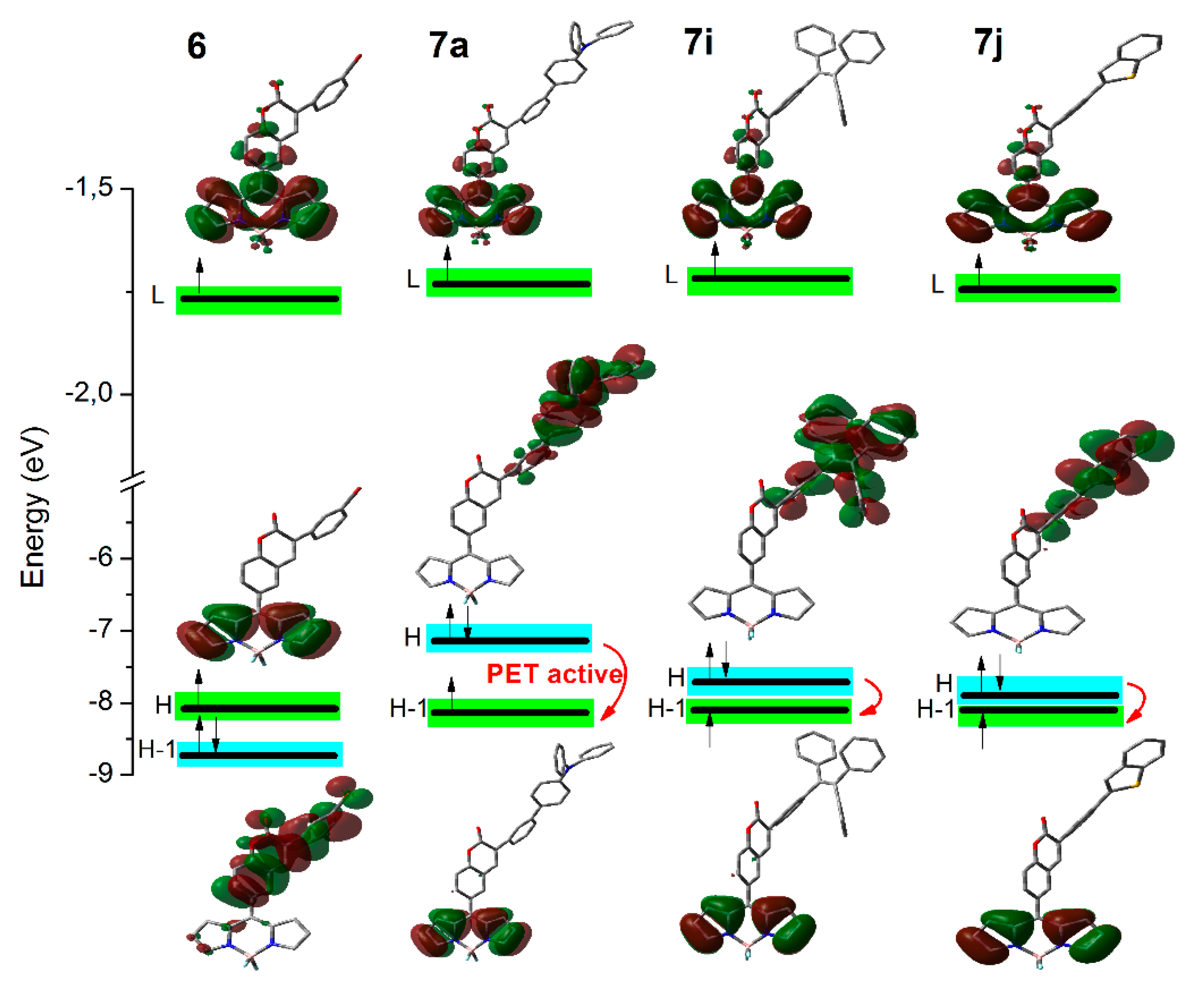 Molecules 25 00781 g004