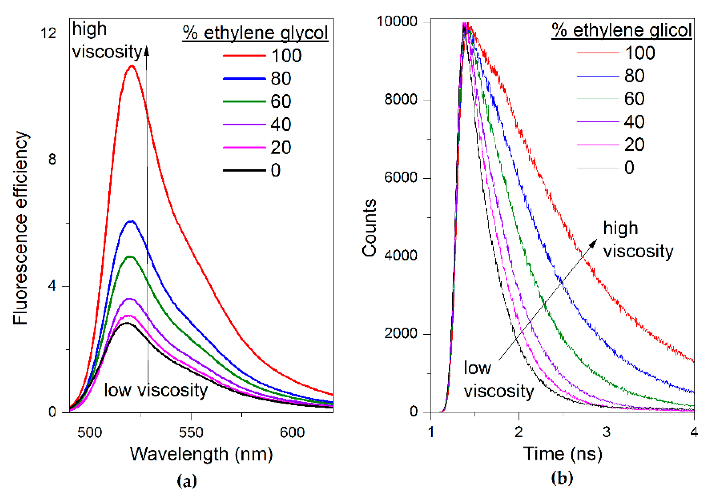 Molecules 25 00781 g005