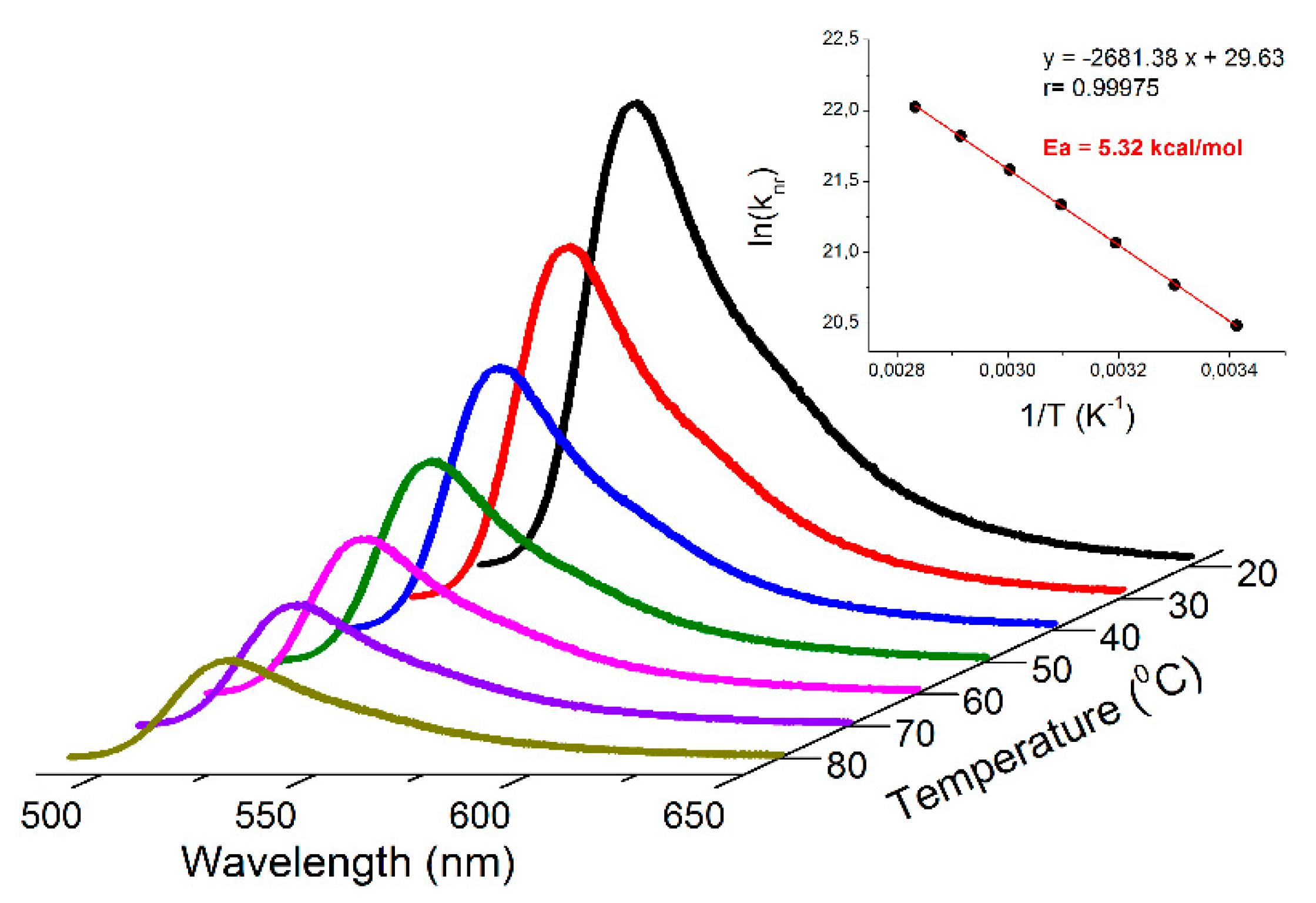 Molecules 25 00781 g006