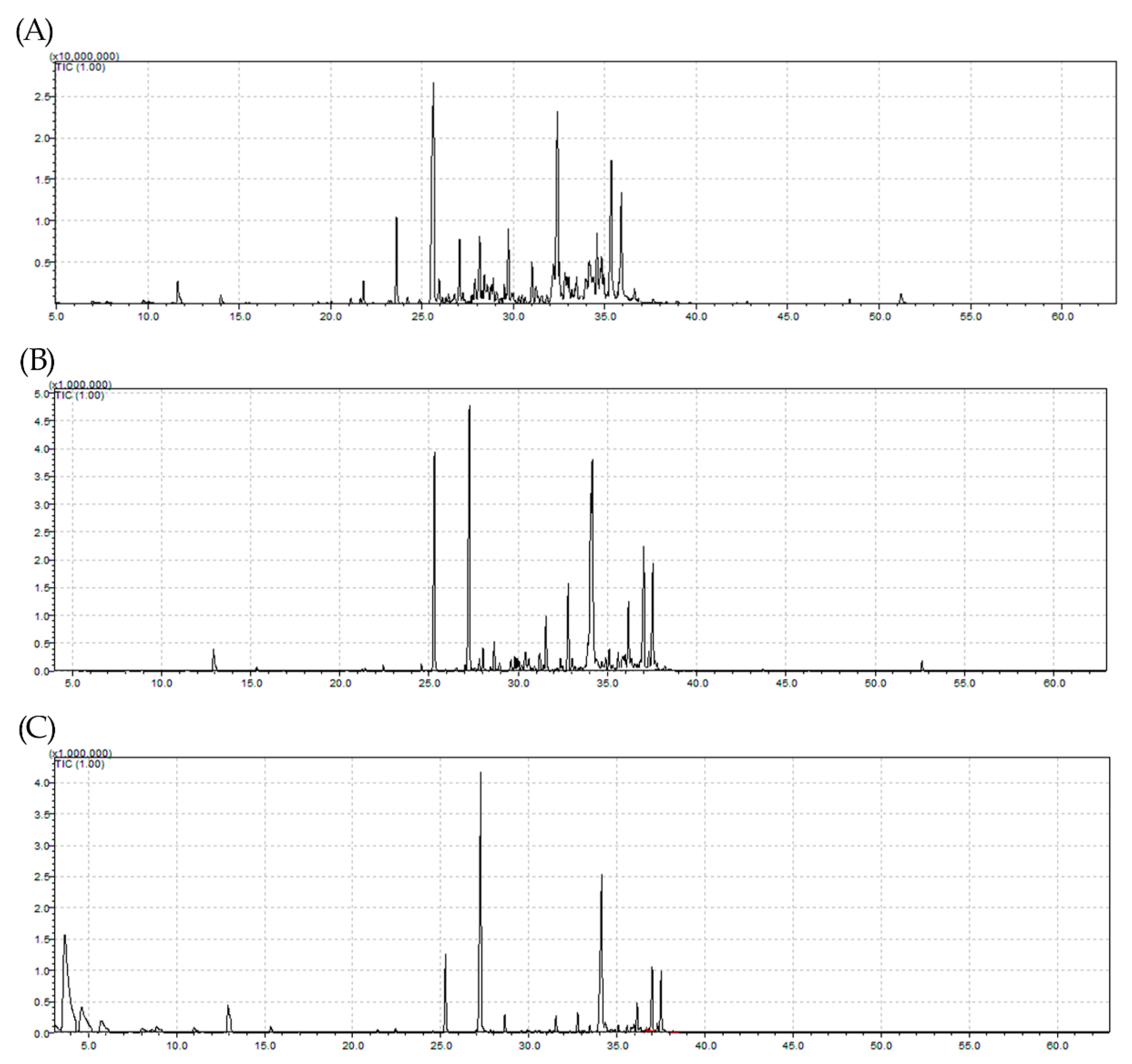 Molecules 25 00783 g001 Molecules 25 00783 g001
