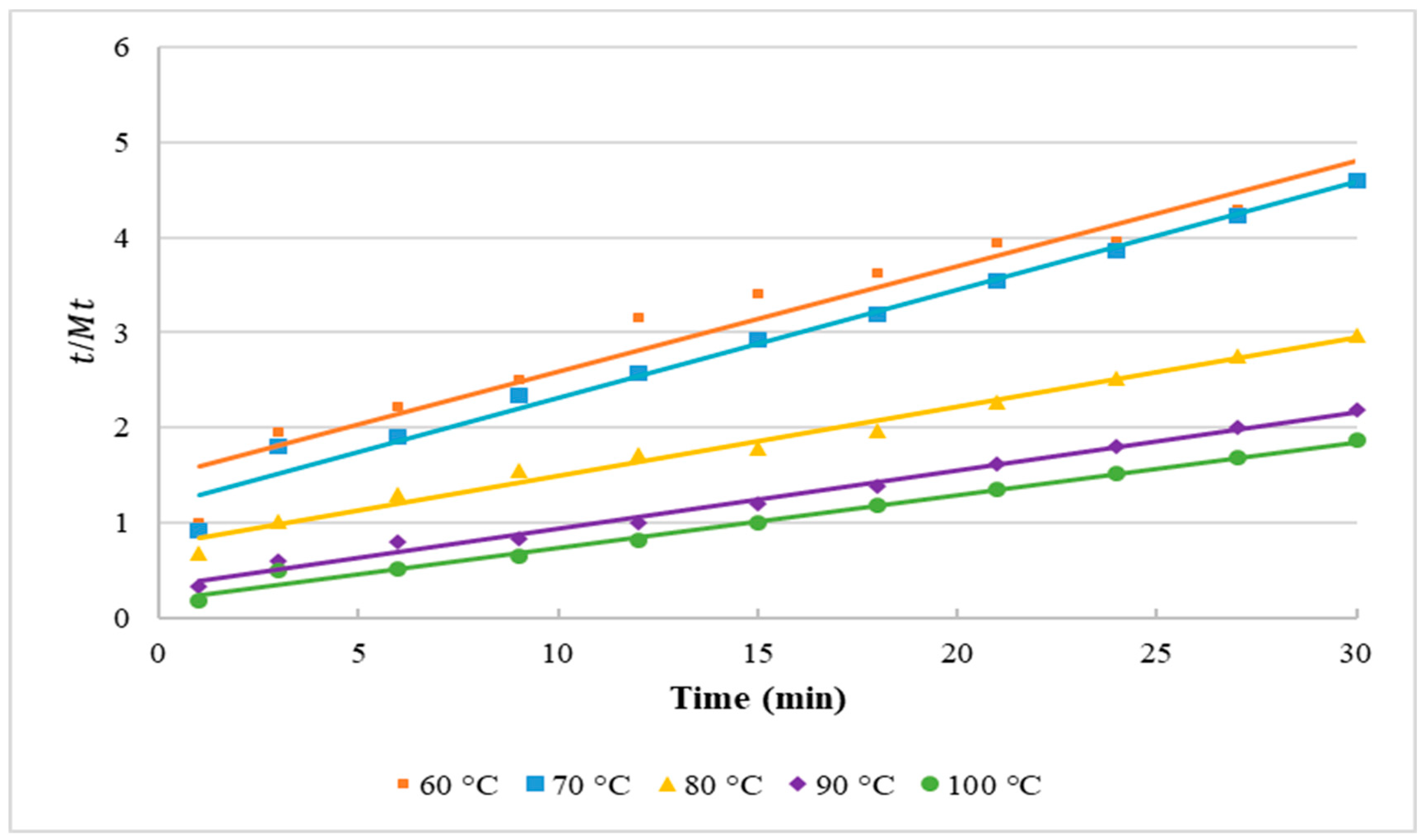 Molecules 25 00784 g001