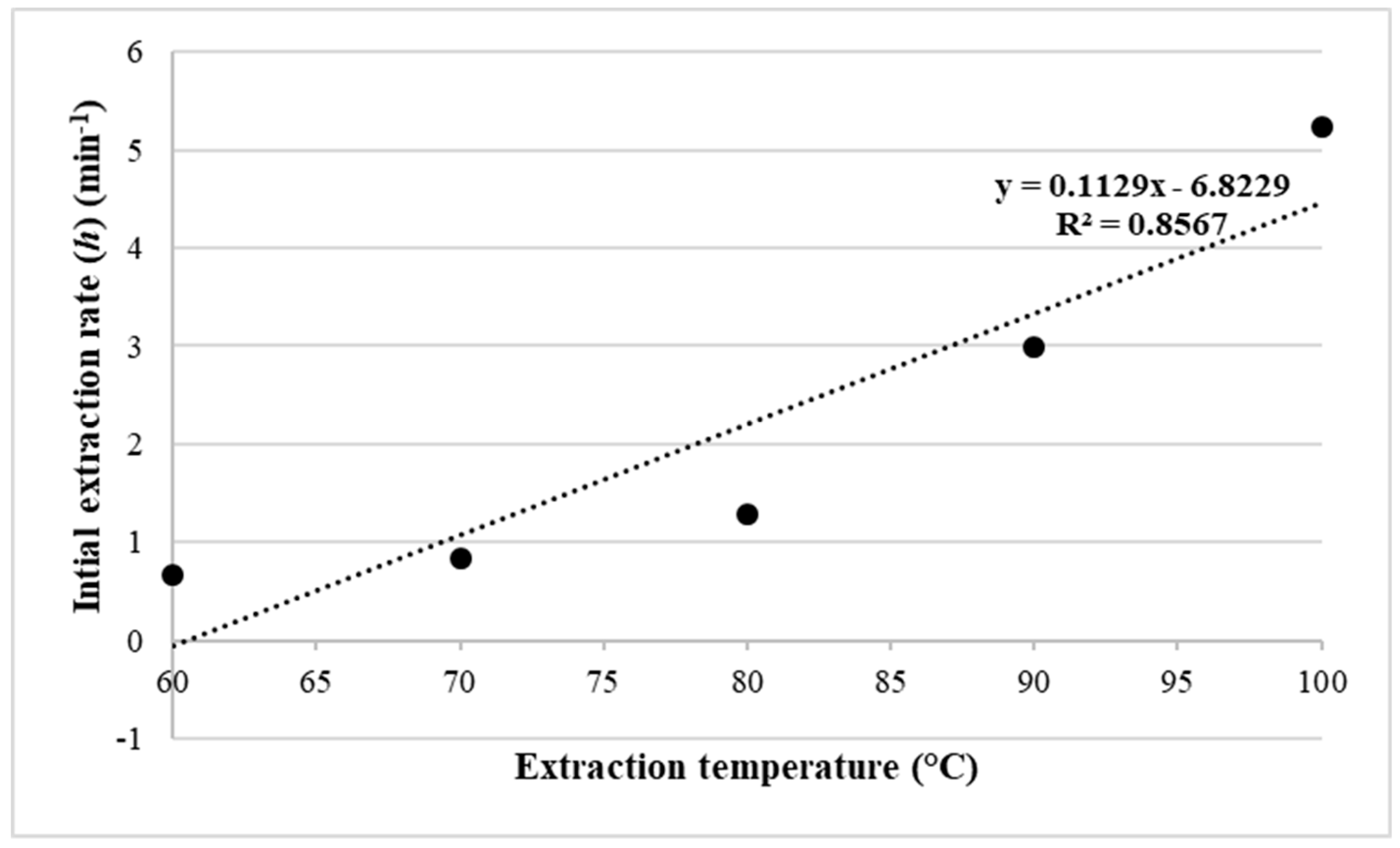Molecules 25 00784 g002