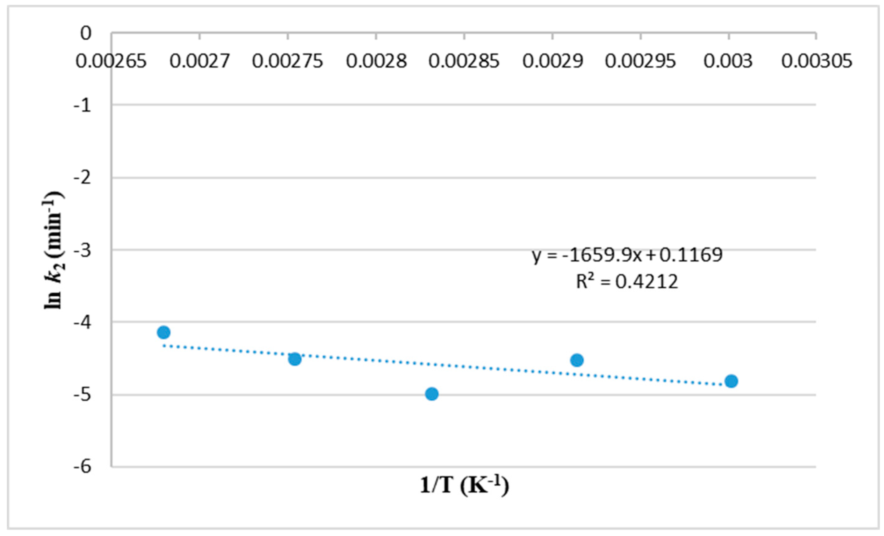 Molecules 25 00784 g003