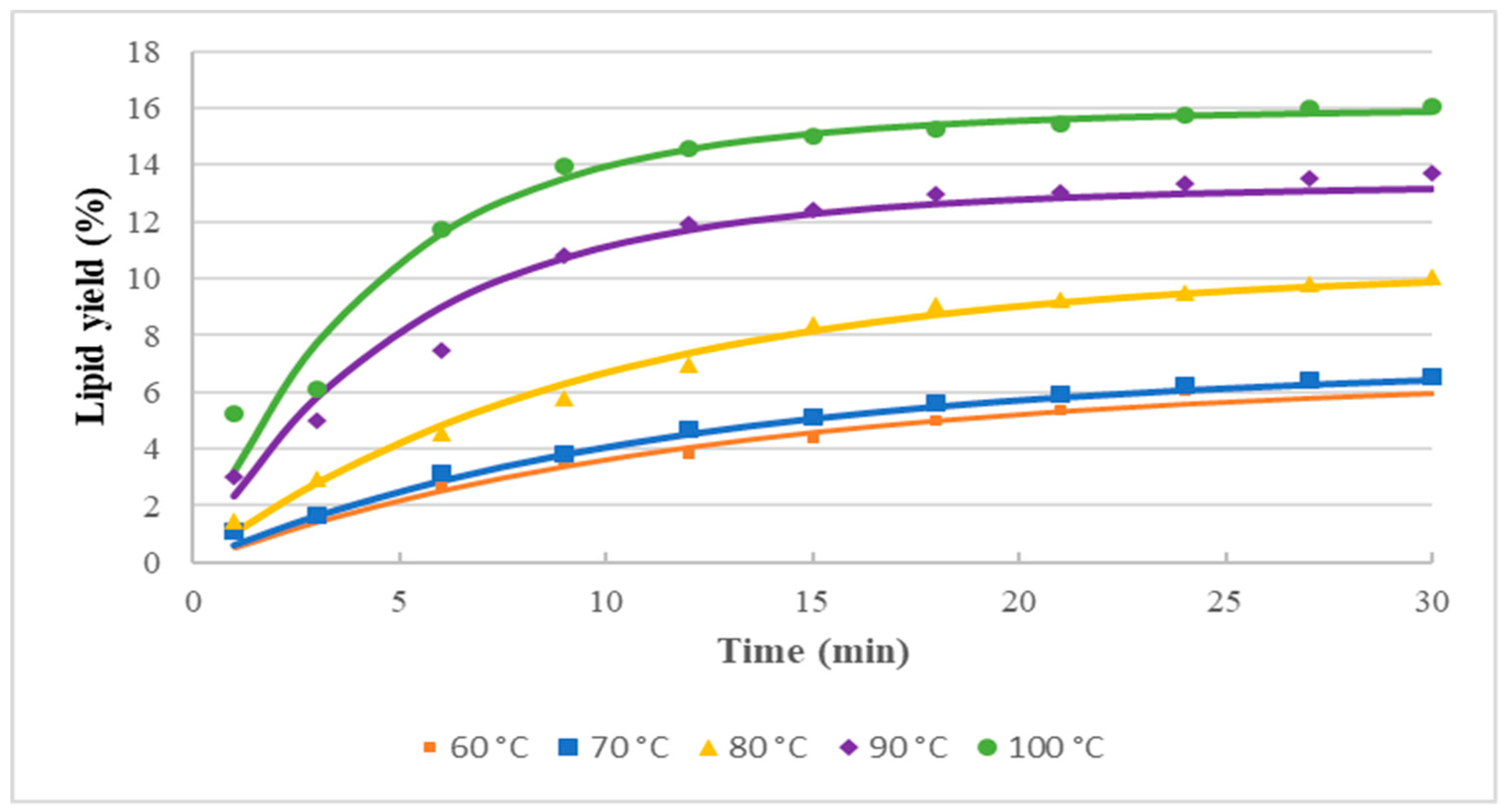Molecules 25 00784 g004