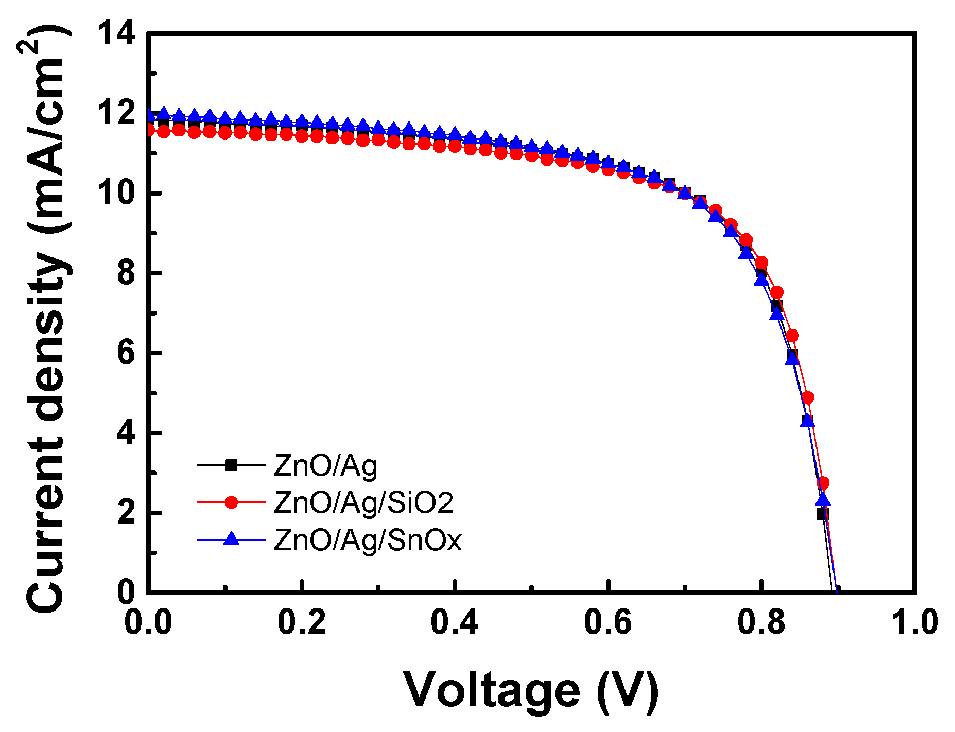 Molecules 25 00785 g006