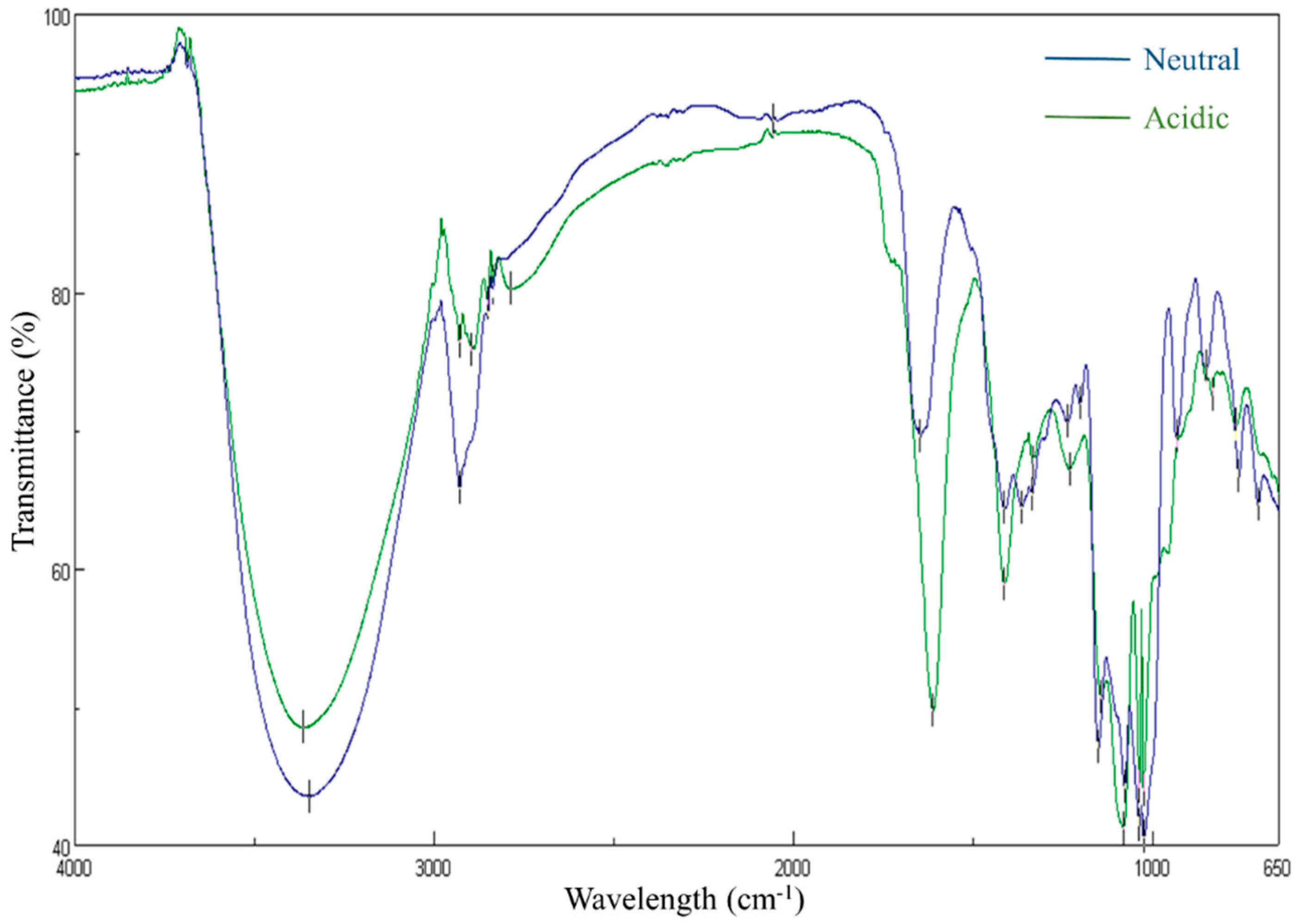 Molecules 25 00791 g002
