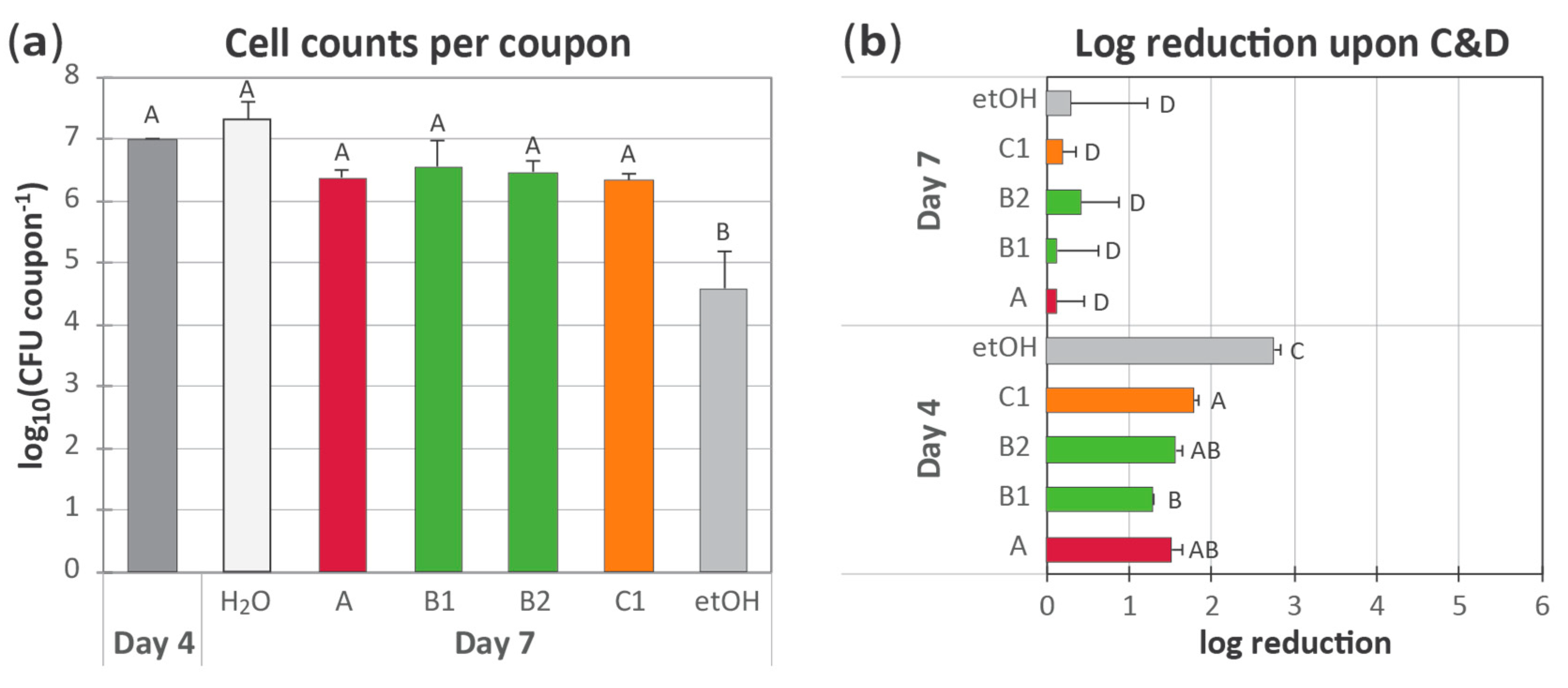 Molecules 25 00792 g002