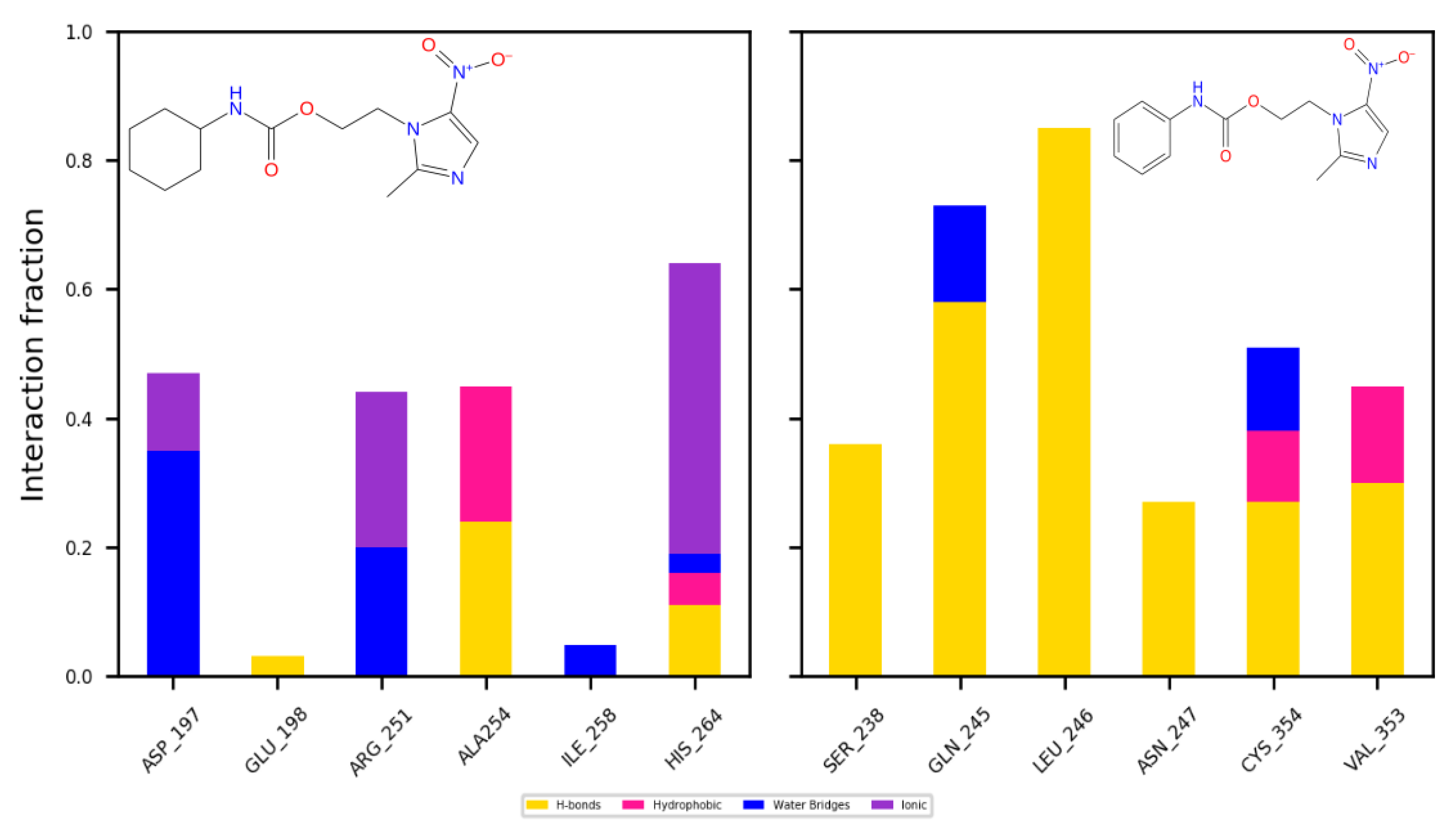Molecules 25 00793 g008 Molecules 25 00793 g008