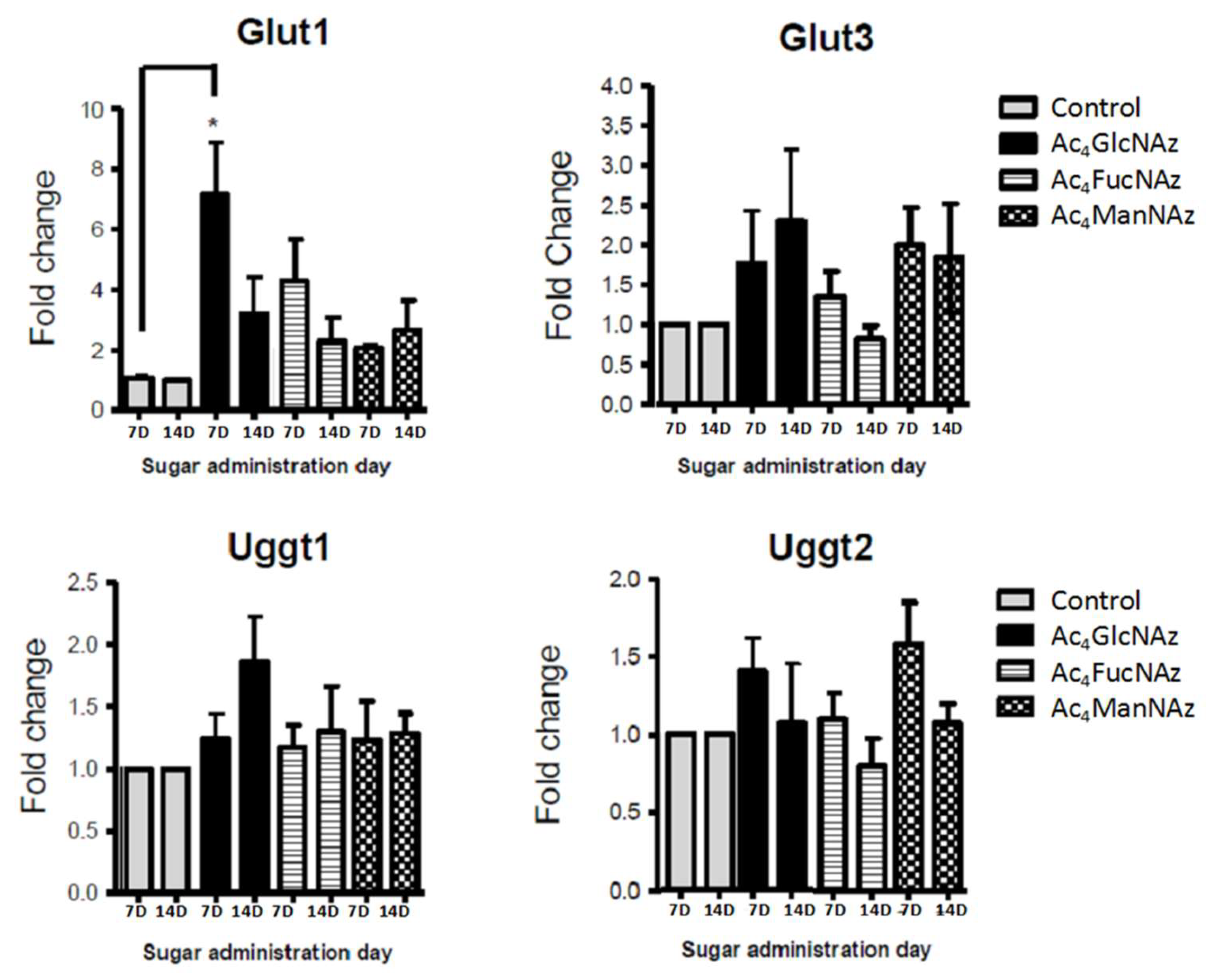 Molecules 25 00795 g005