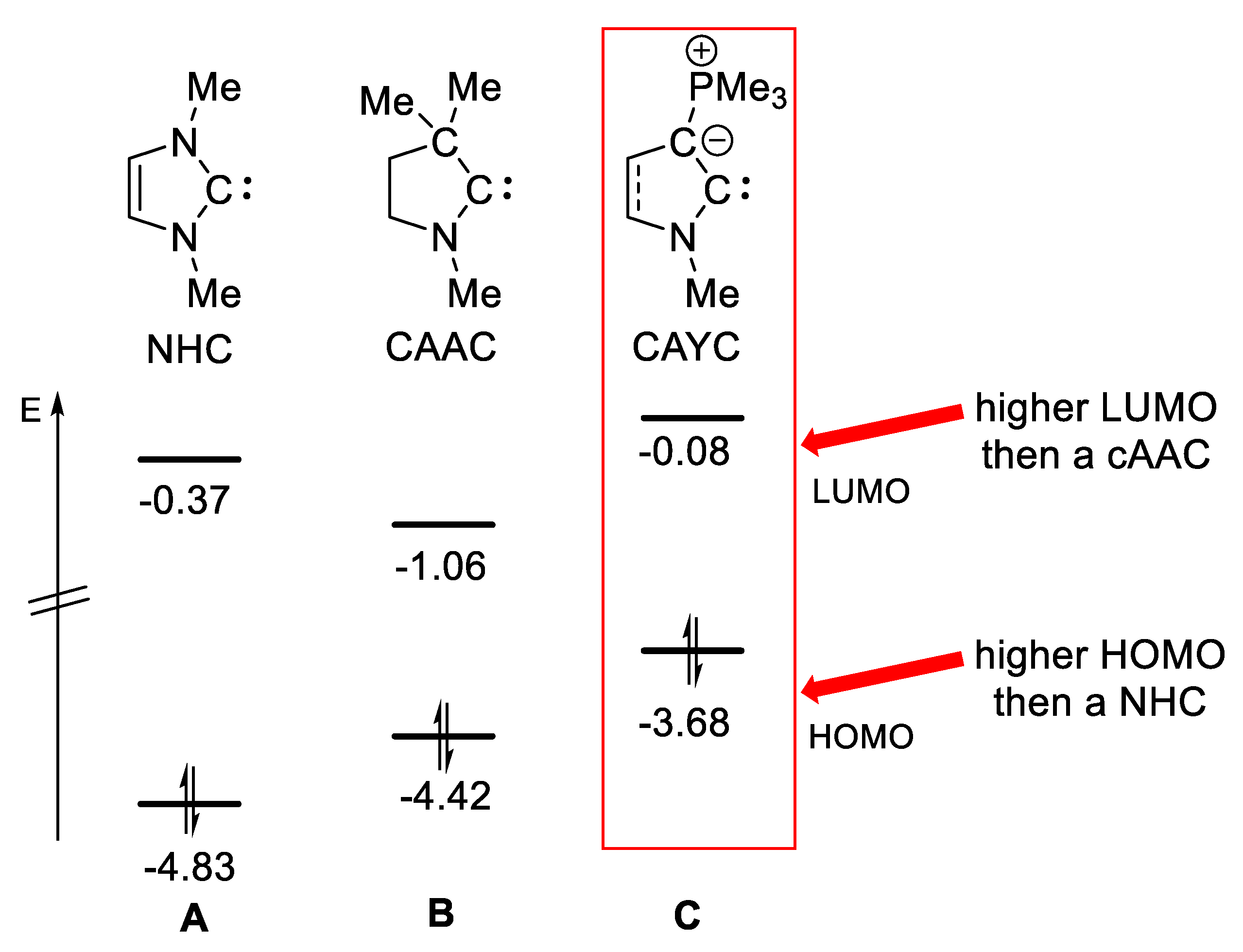 Molecules 25 00796 g001