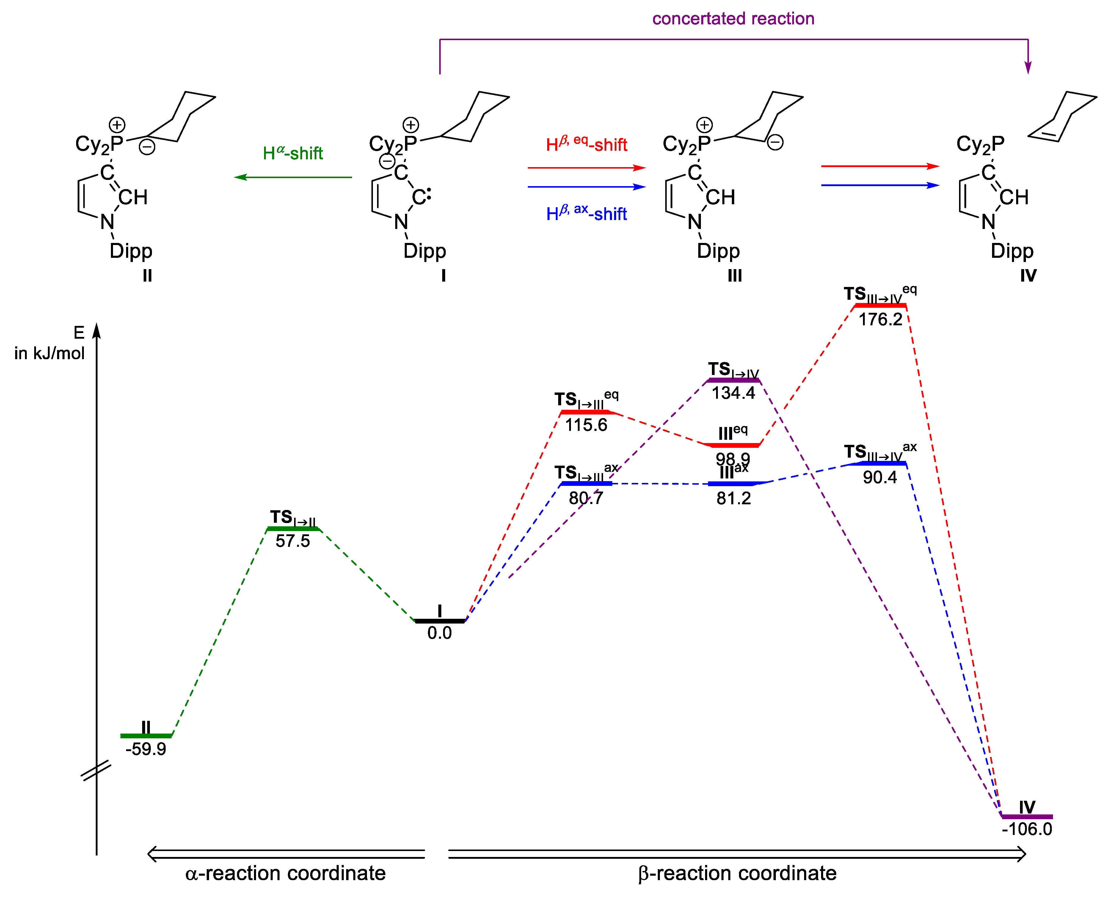 Molecules 25 00796 g005