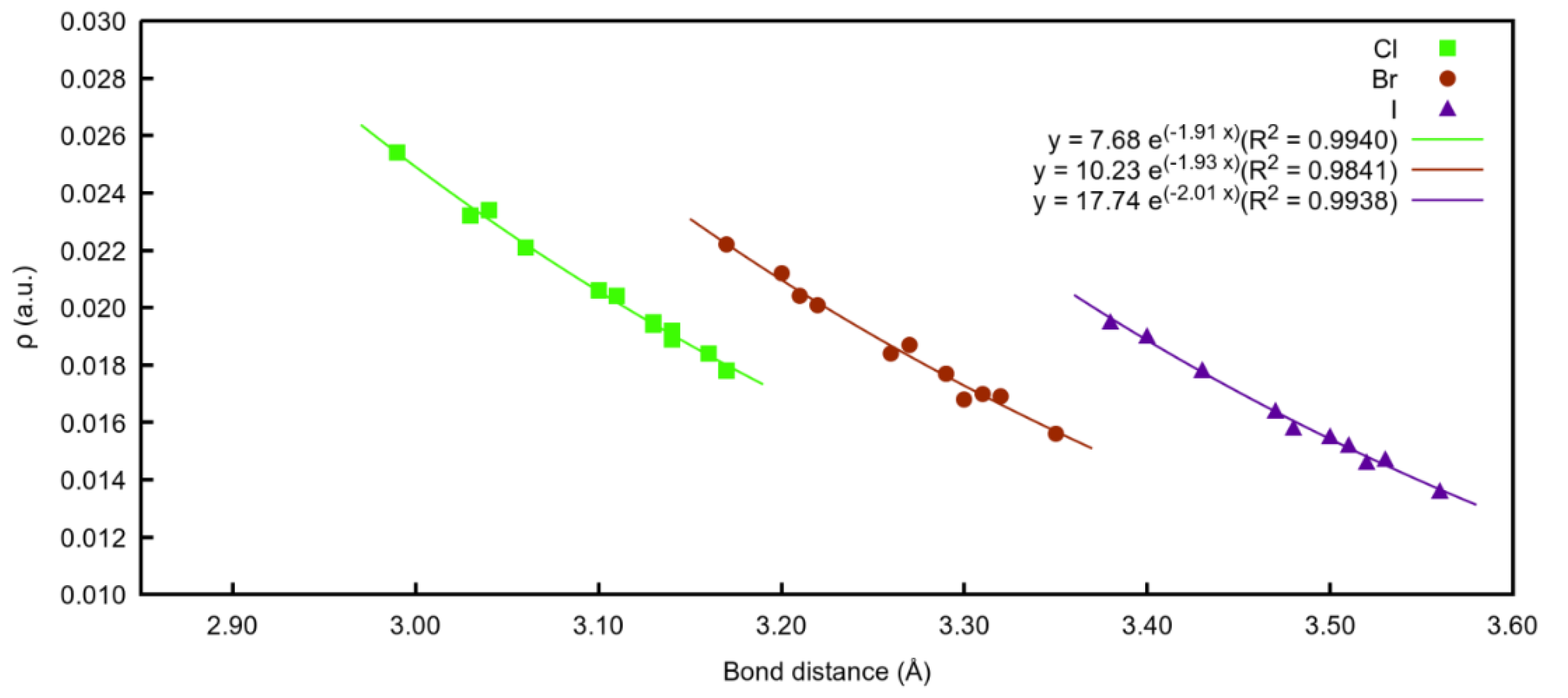 Molecules 25 00798 g007