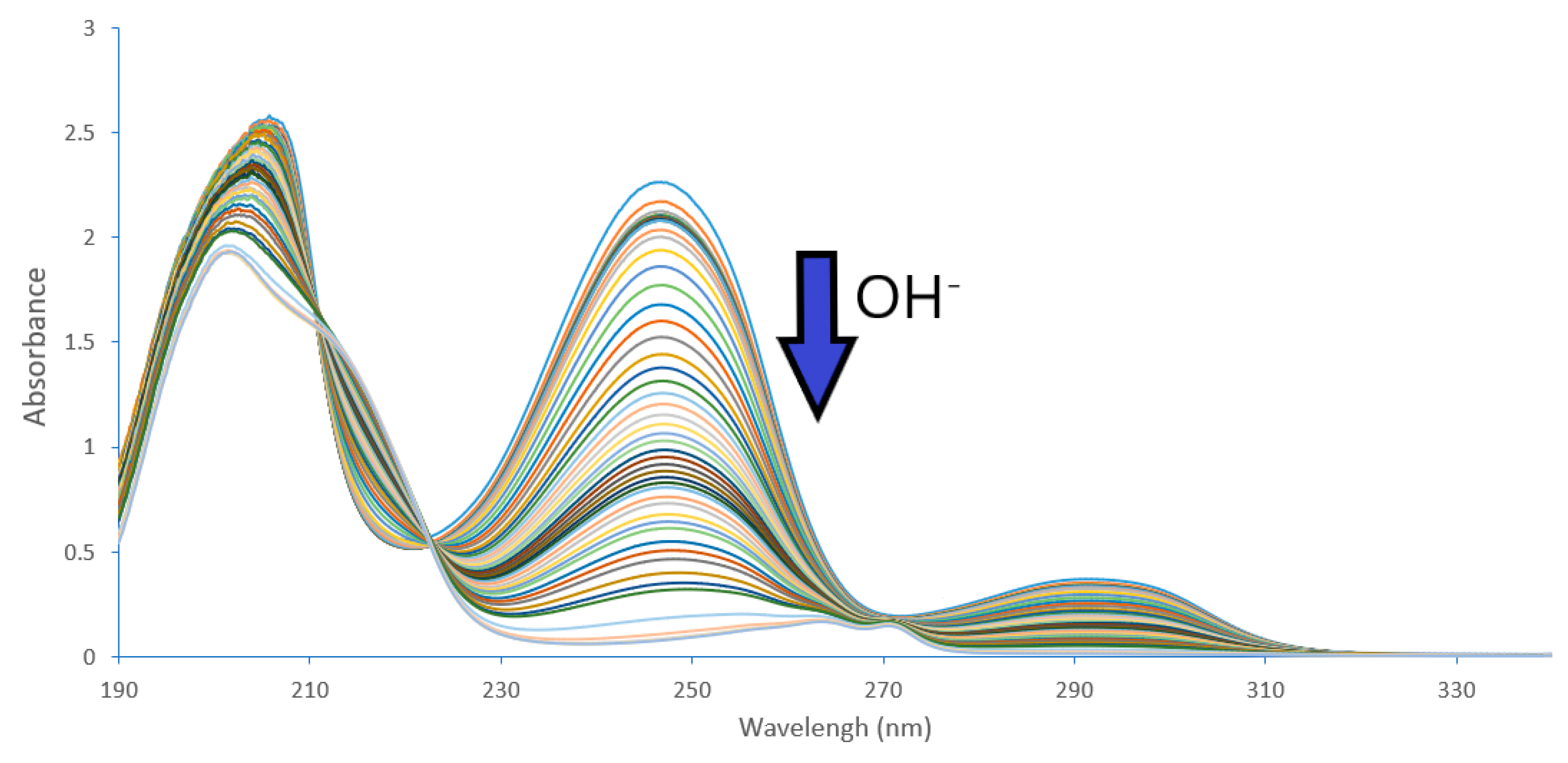 Molecules 25 00799 g002