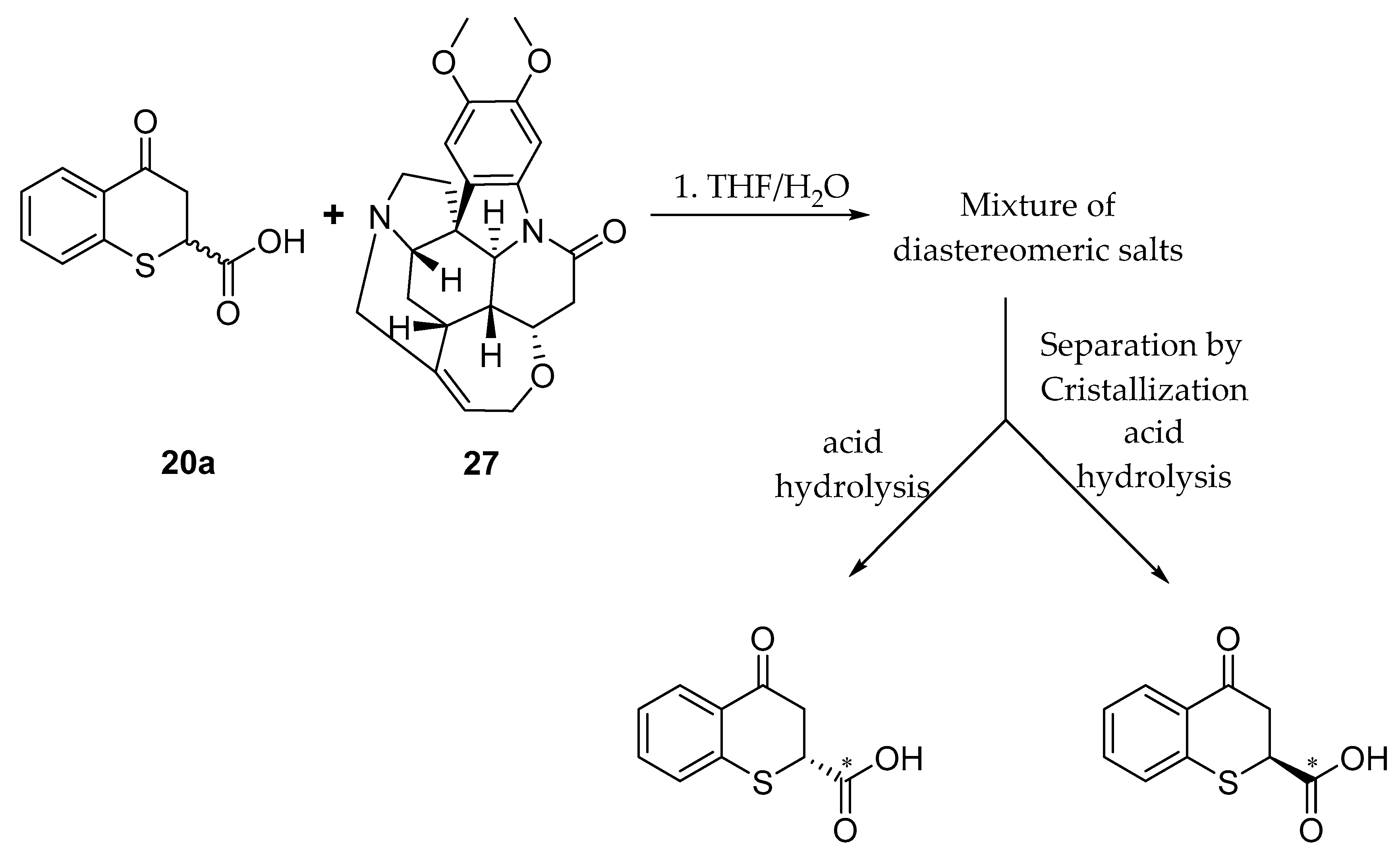 Molecules 25 00800 sch011