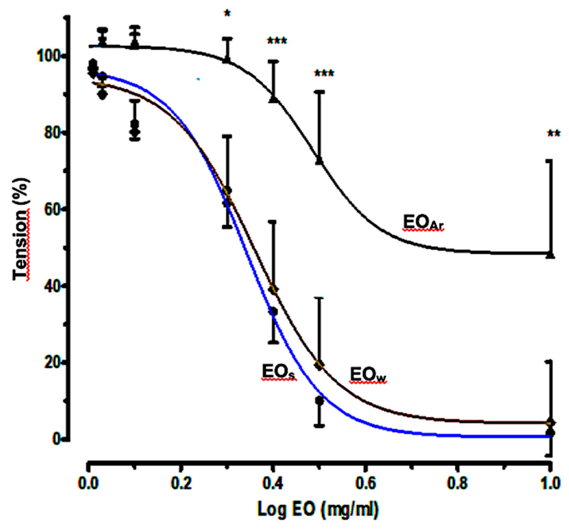 Molecules 25 00804 g002 Molecules 25 00804 g002