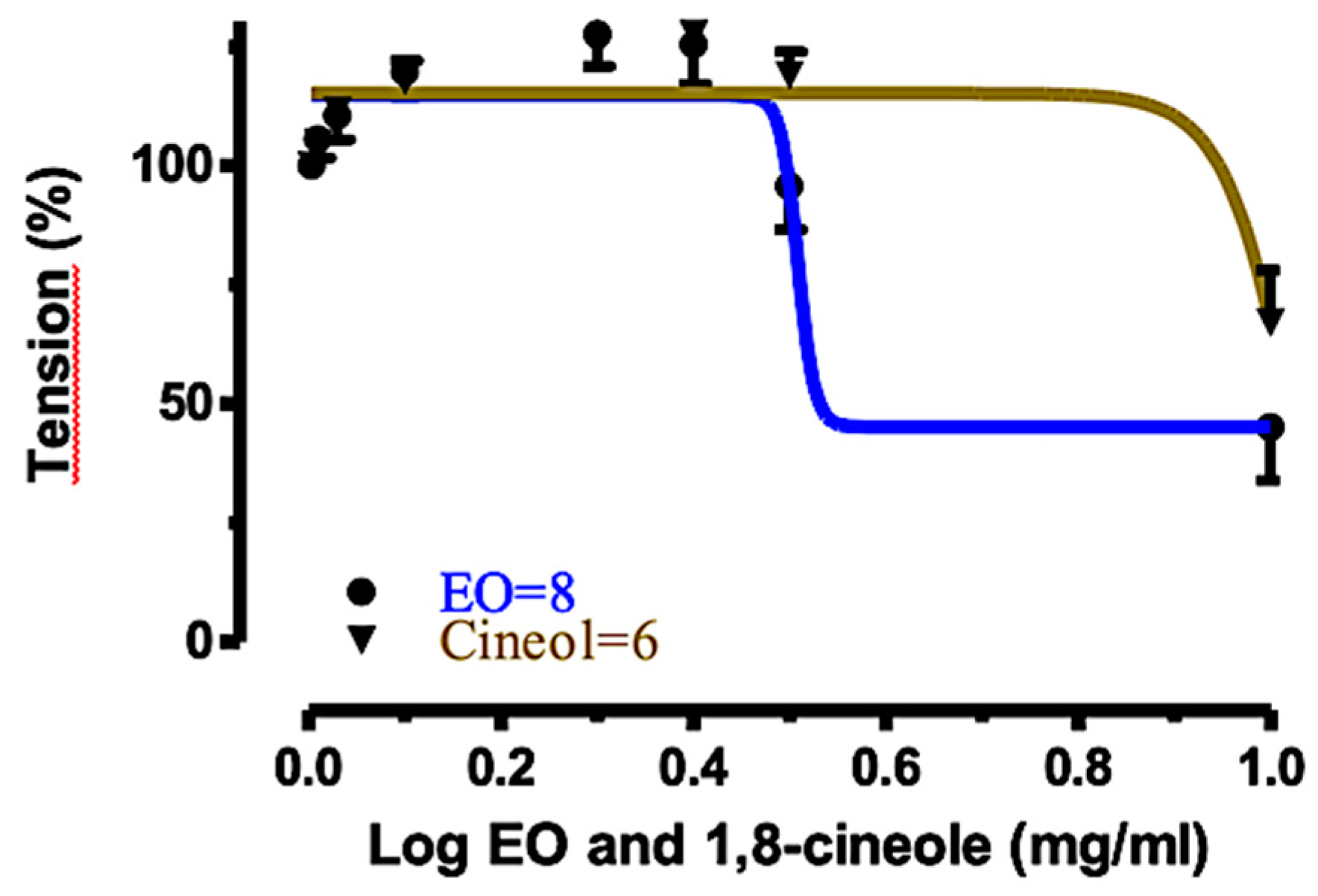Molecules 25 00804 g003 Molecules 25 00804 g003