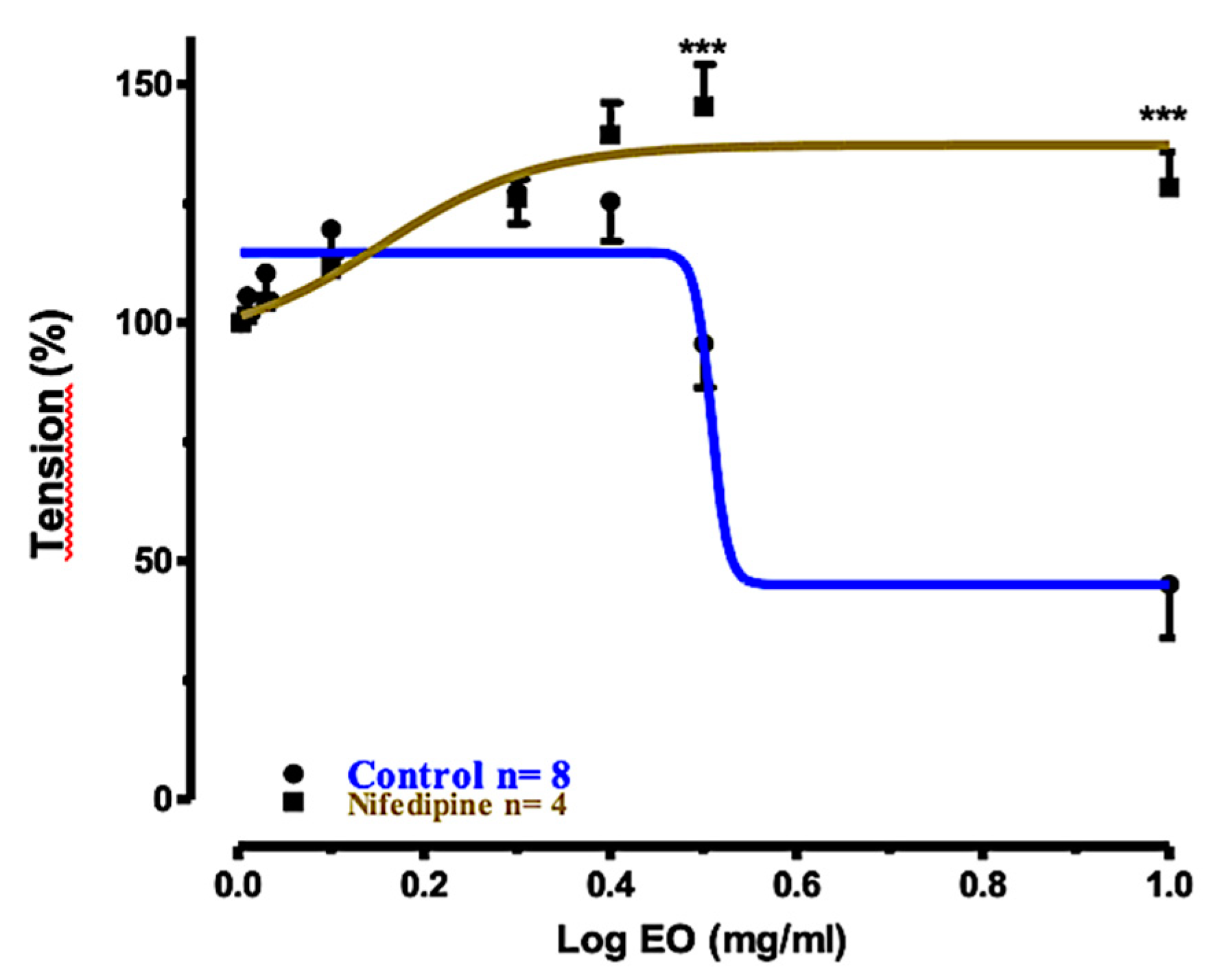 Molecules 25 00804 g005 Molecules 25 00804 g005