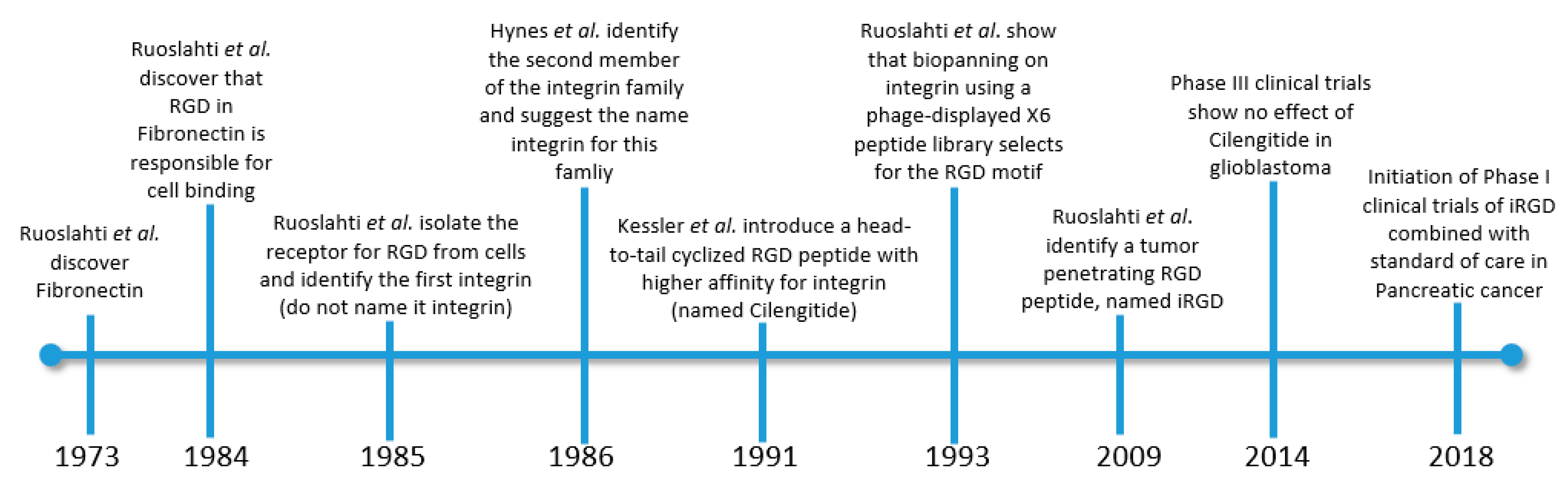 Molecules 25 00808 g001 Molecules 25 00808 g001