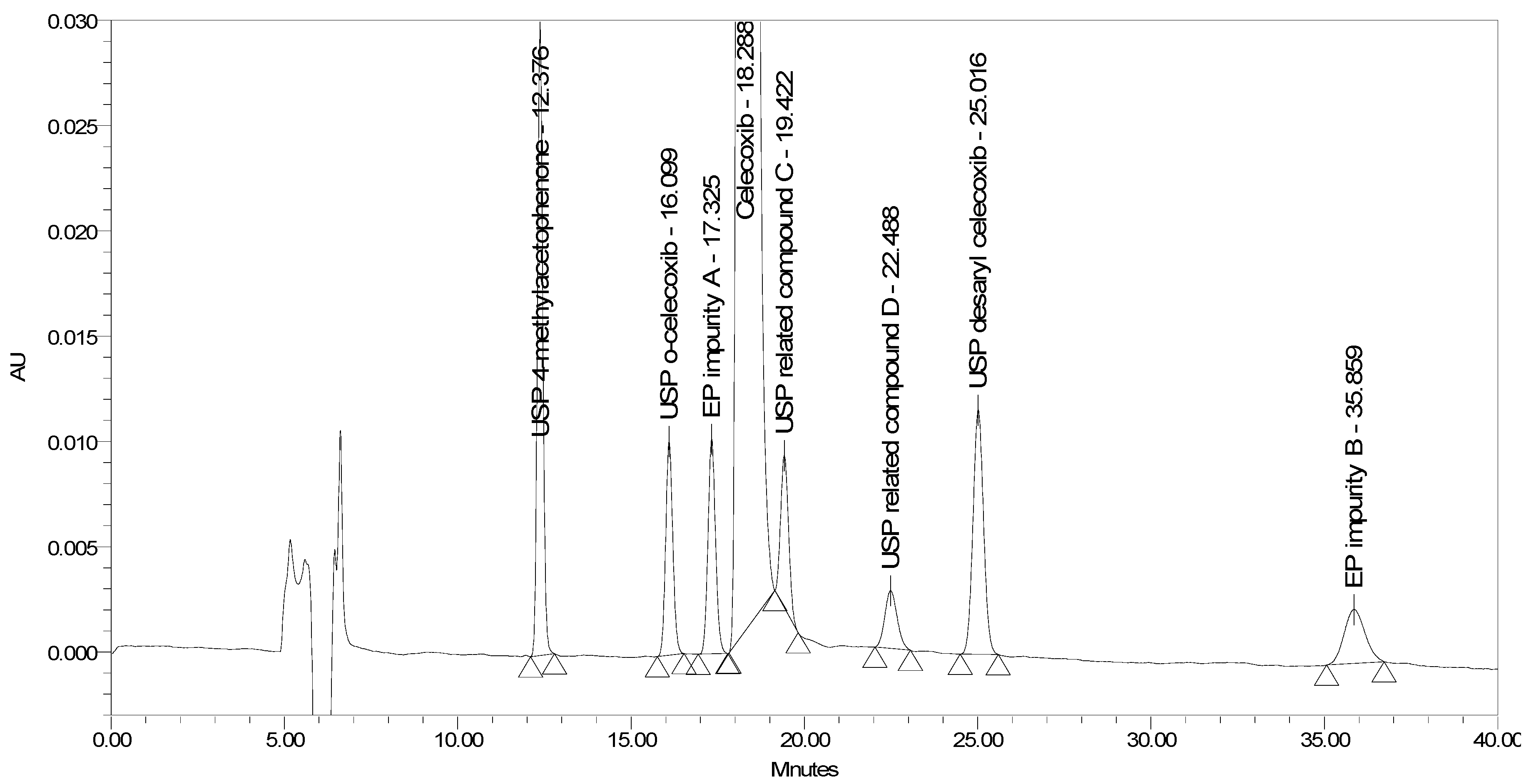 Molecules 25 00809 g005