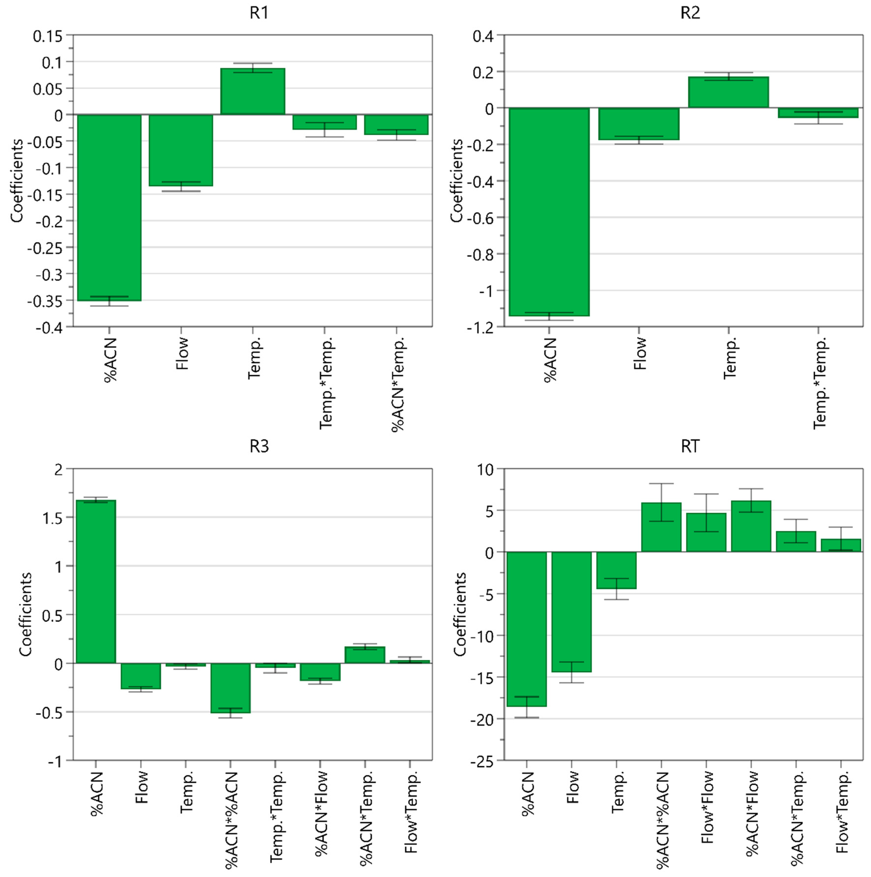 Molecules 25 00809 g006