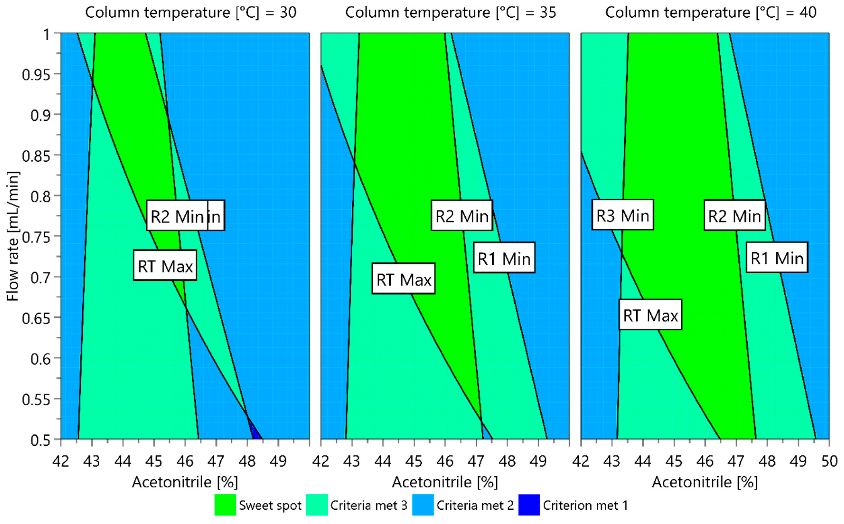 Molecules 25 00809 g007