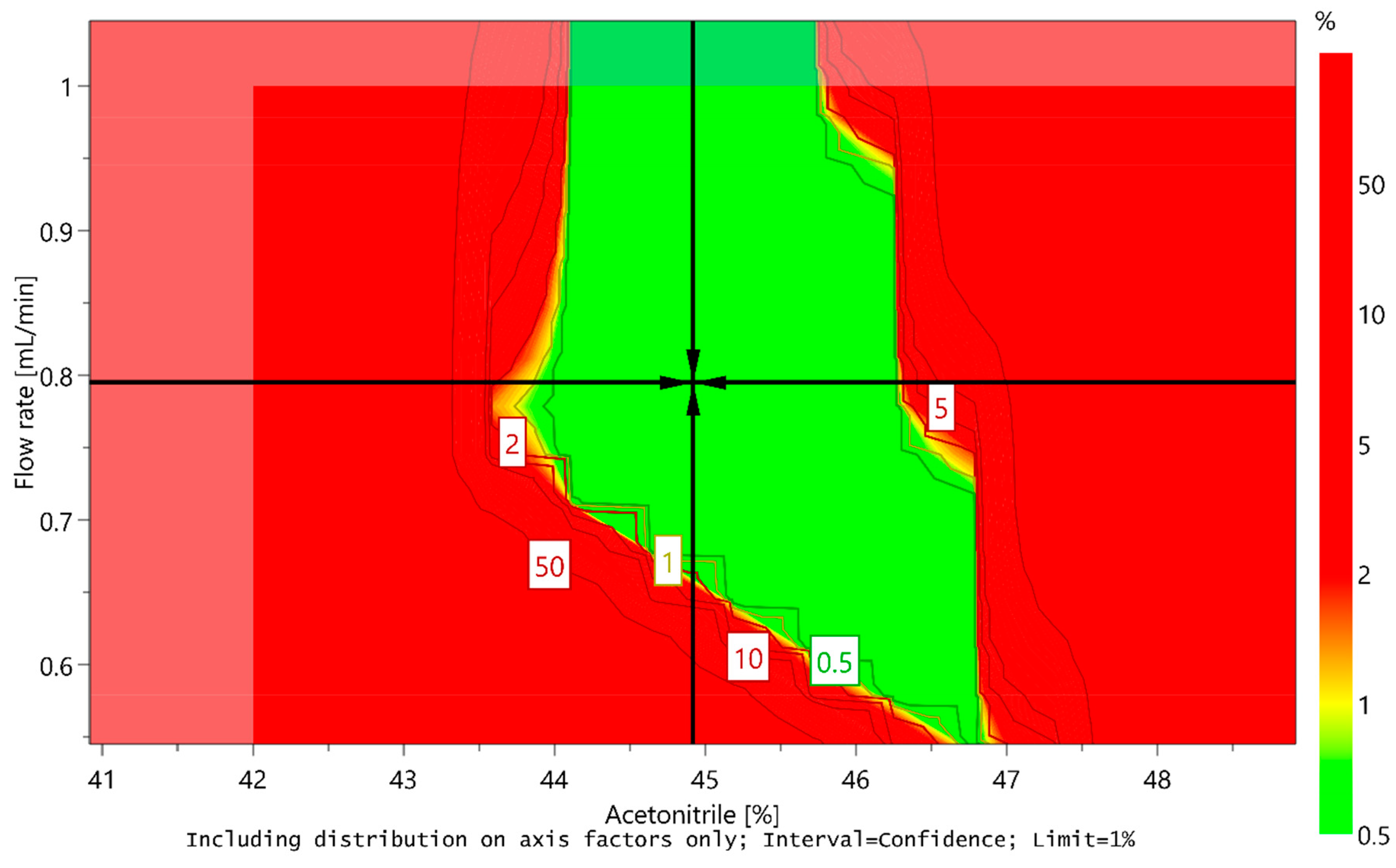 Molecules 25 00809 g008