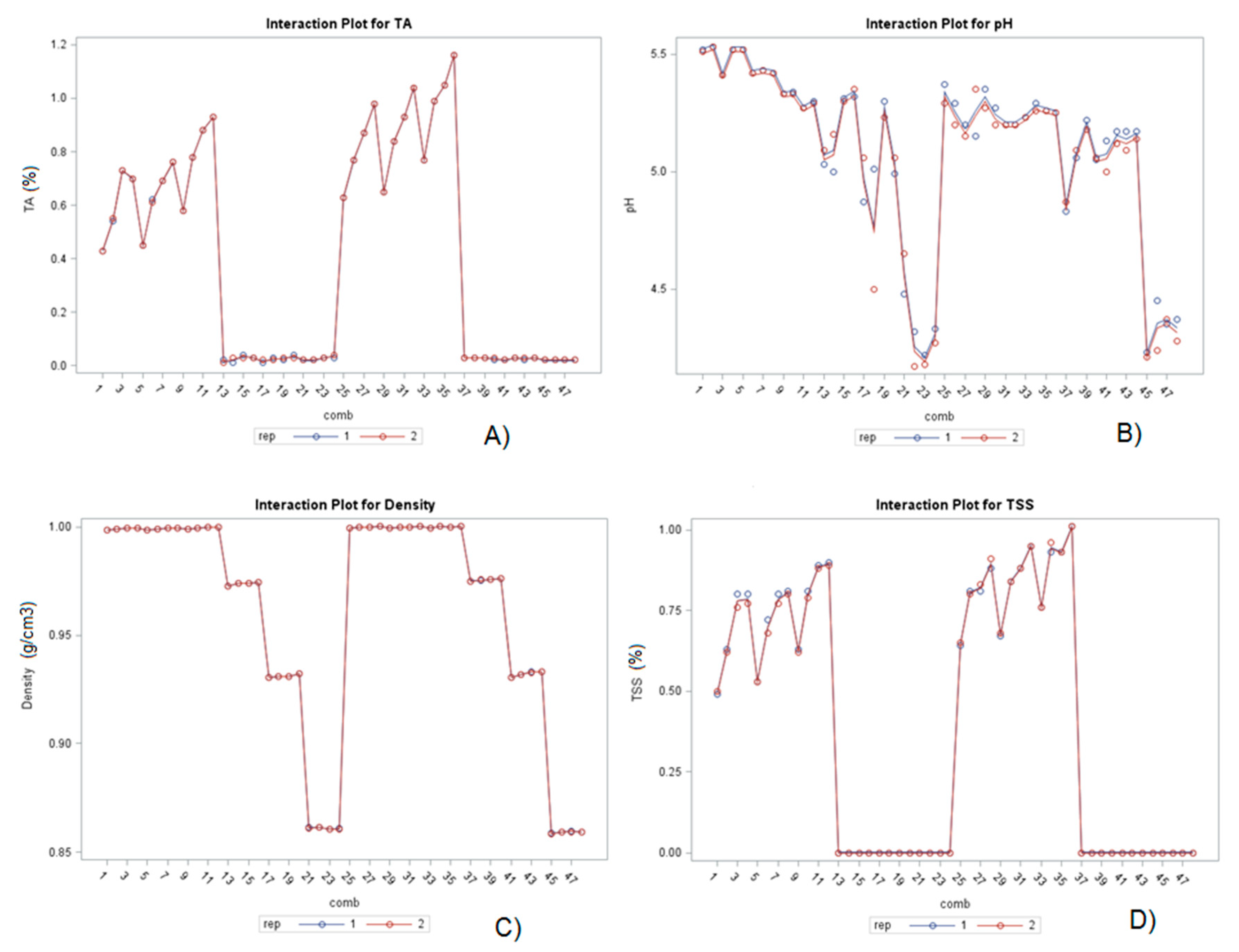 Molecules 25 00810 g001