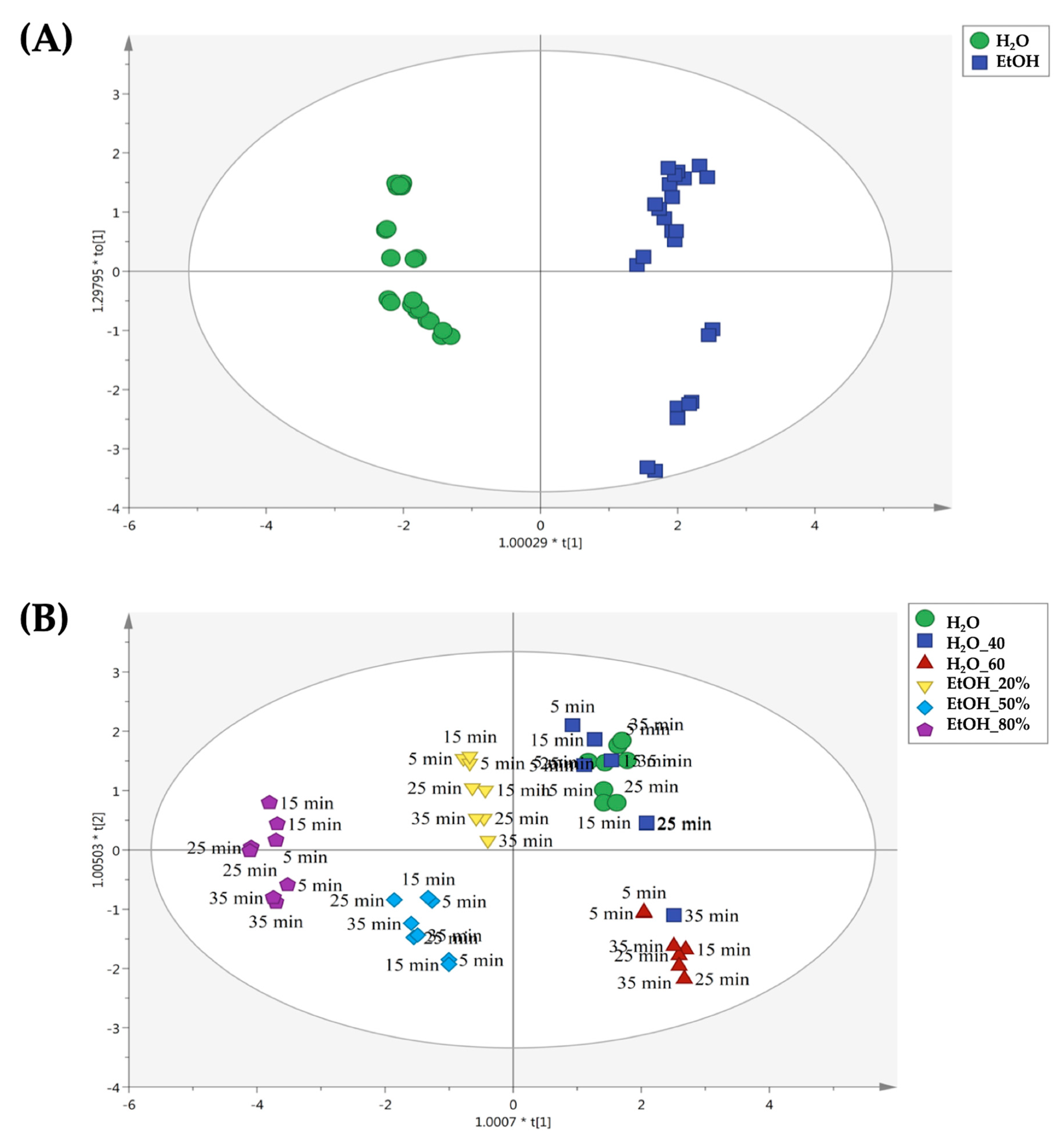 Molecules 25 00810 g007