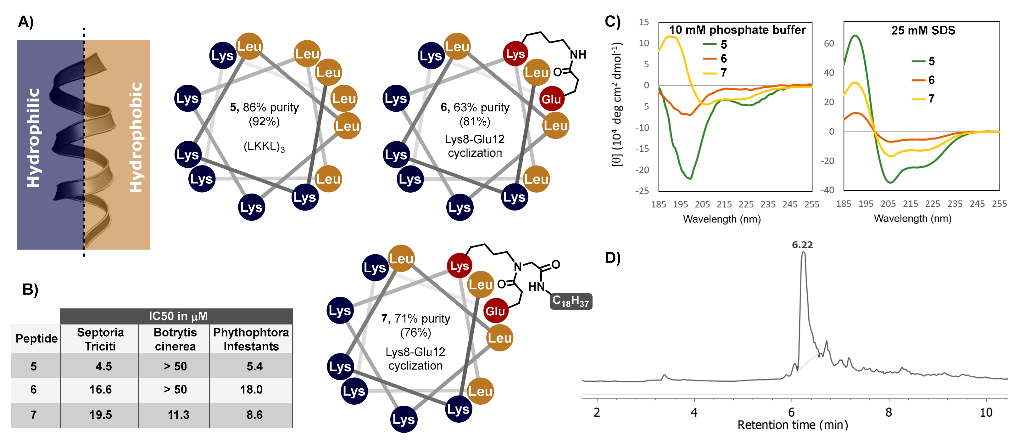Molecules 25 00811 g001 Molecules 25 00811 g001