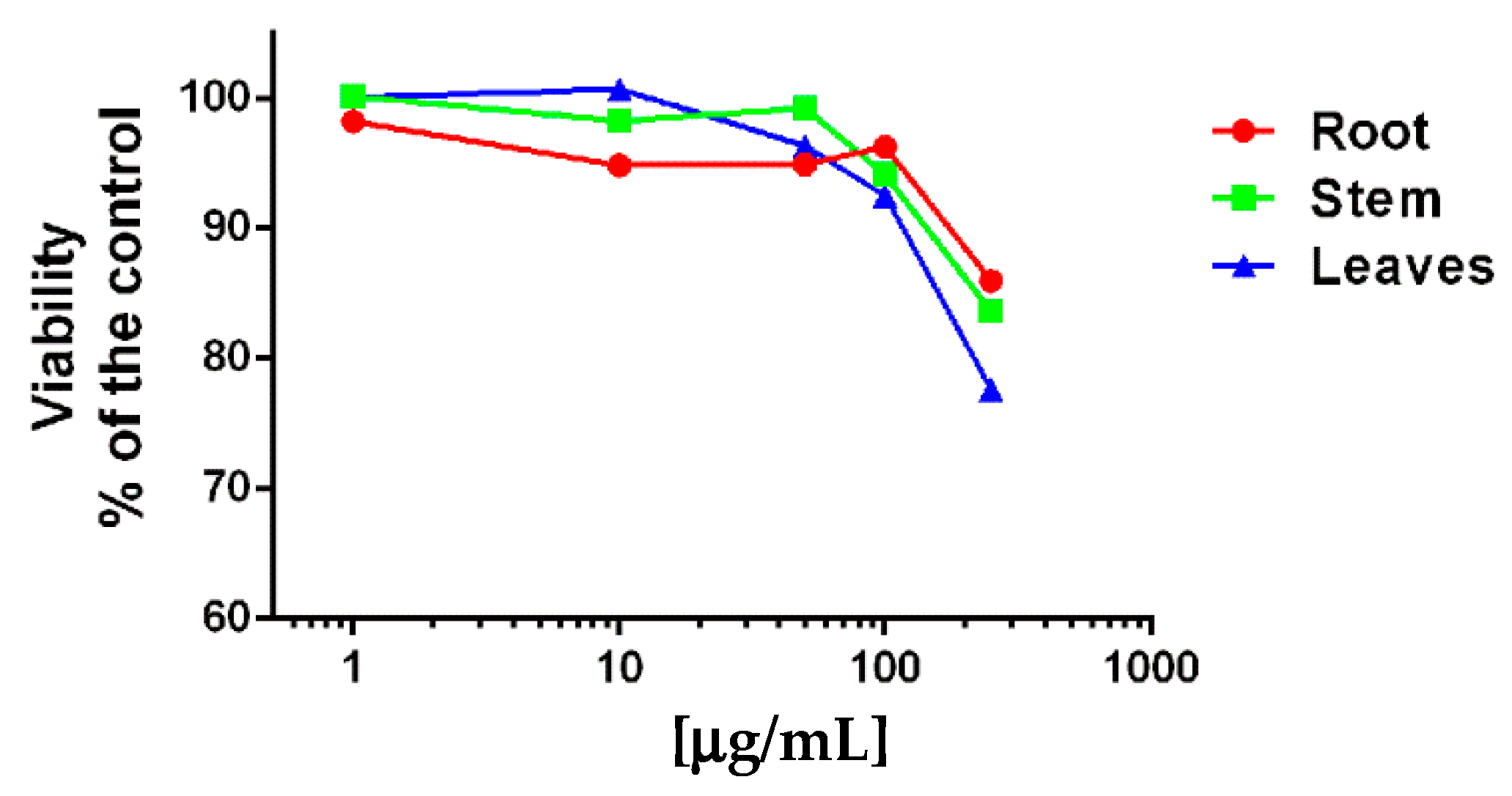 Molecules 25 00812 g001