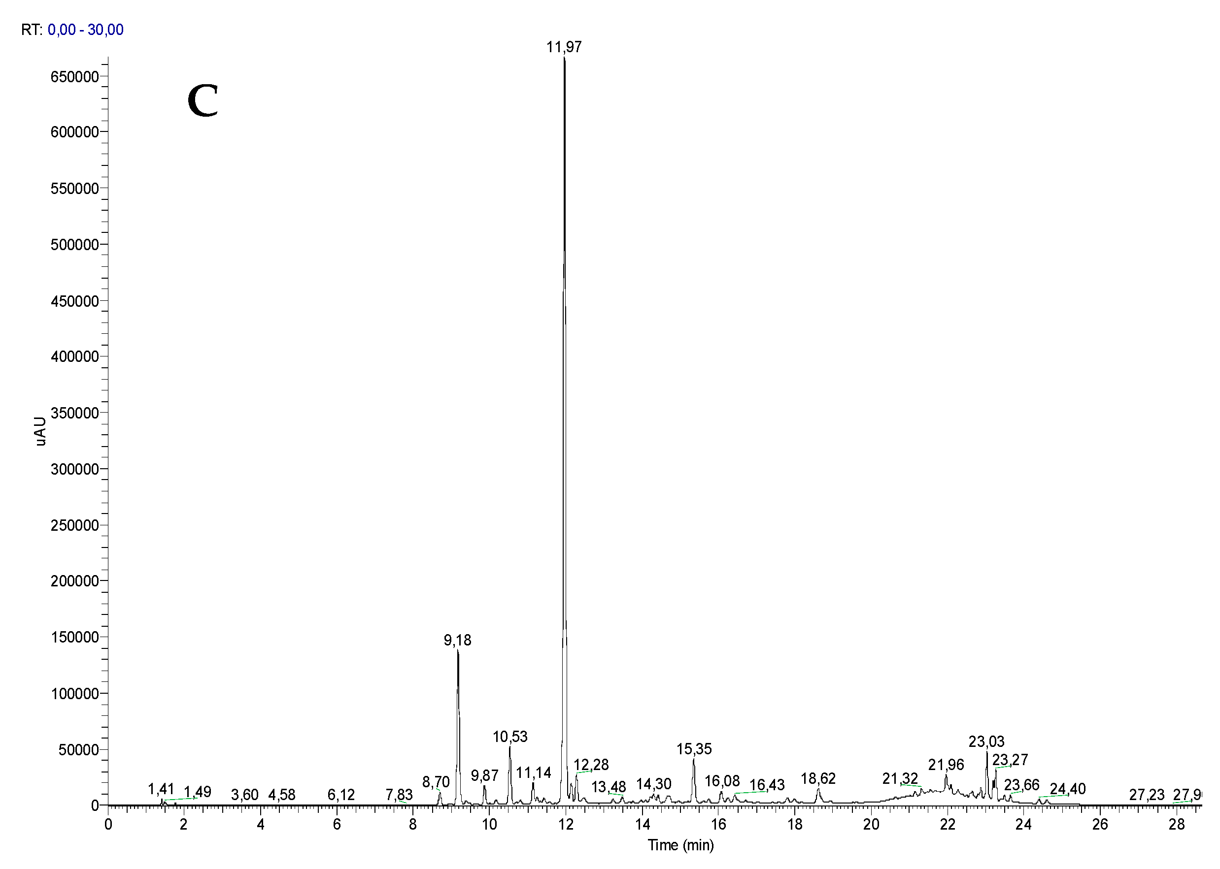 Molecules 25 00812 g006b