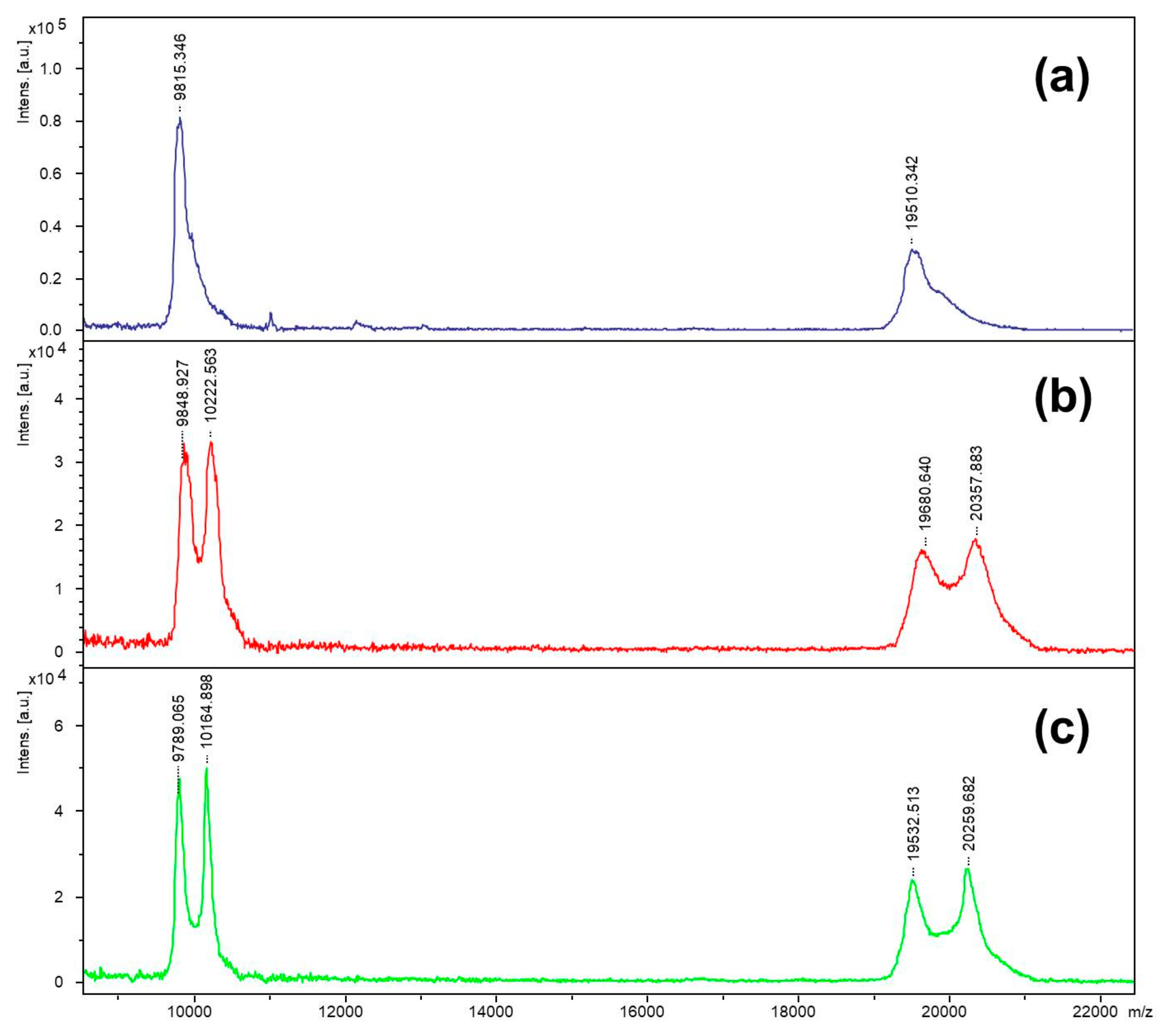 Molecules 25 00813 g005