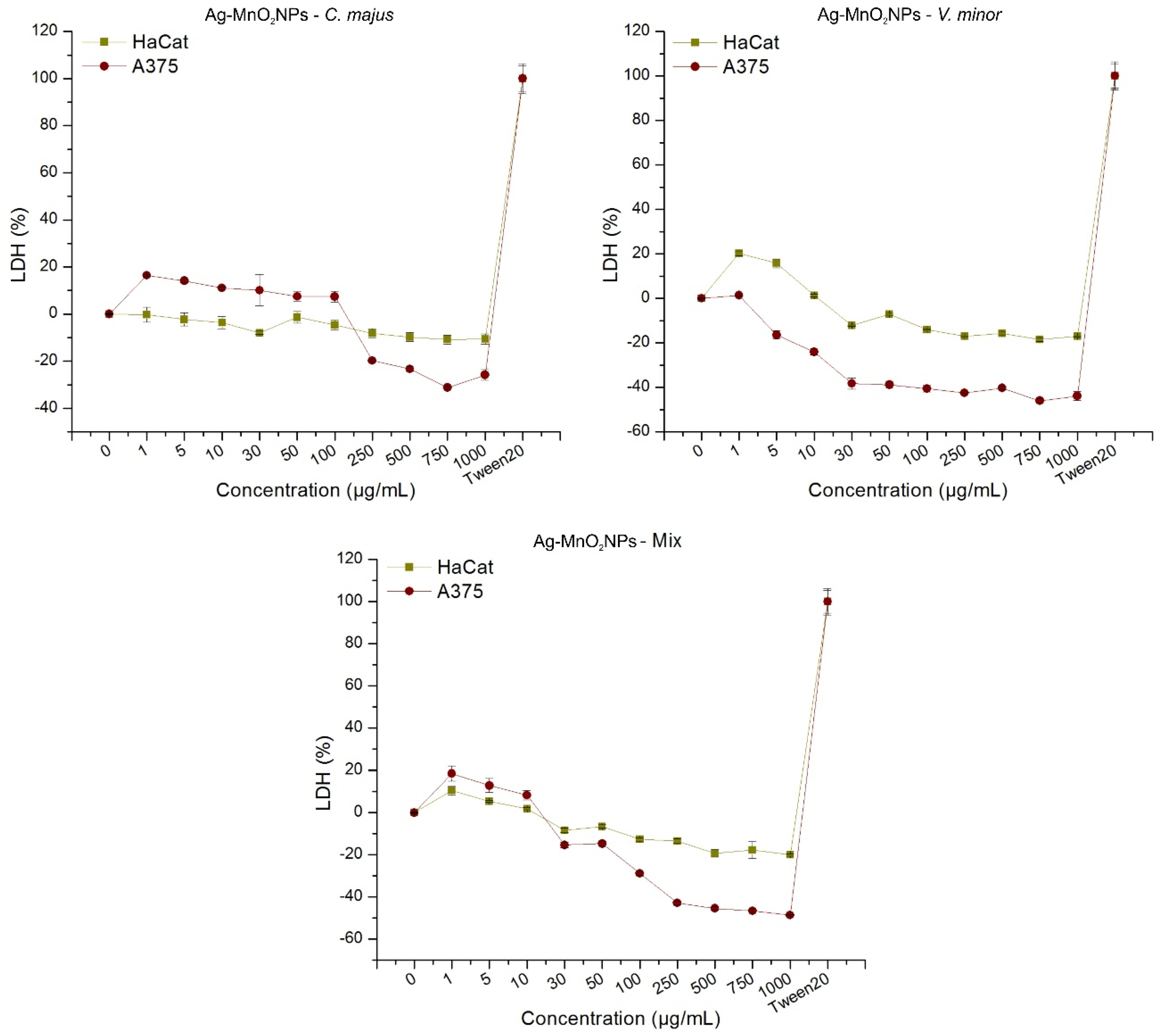 Molecules 25 00819 g007