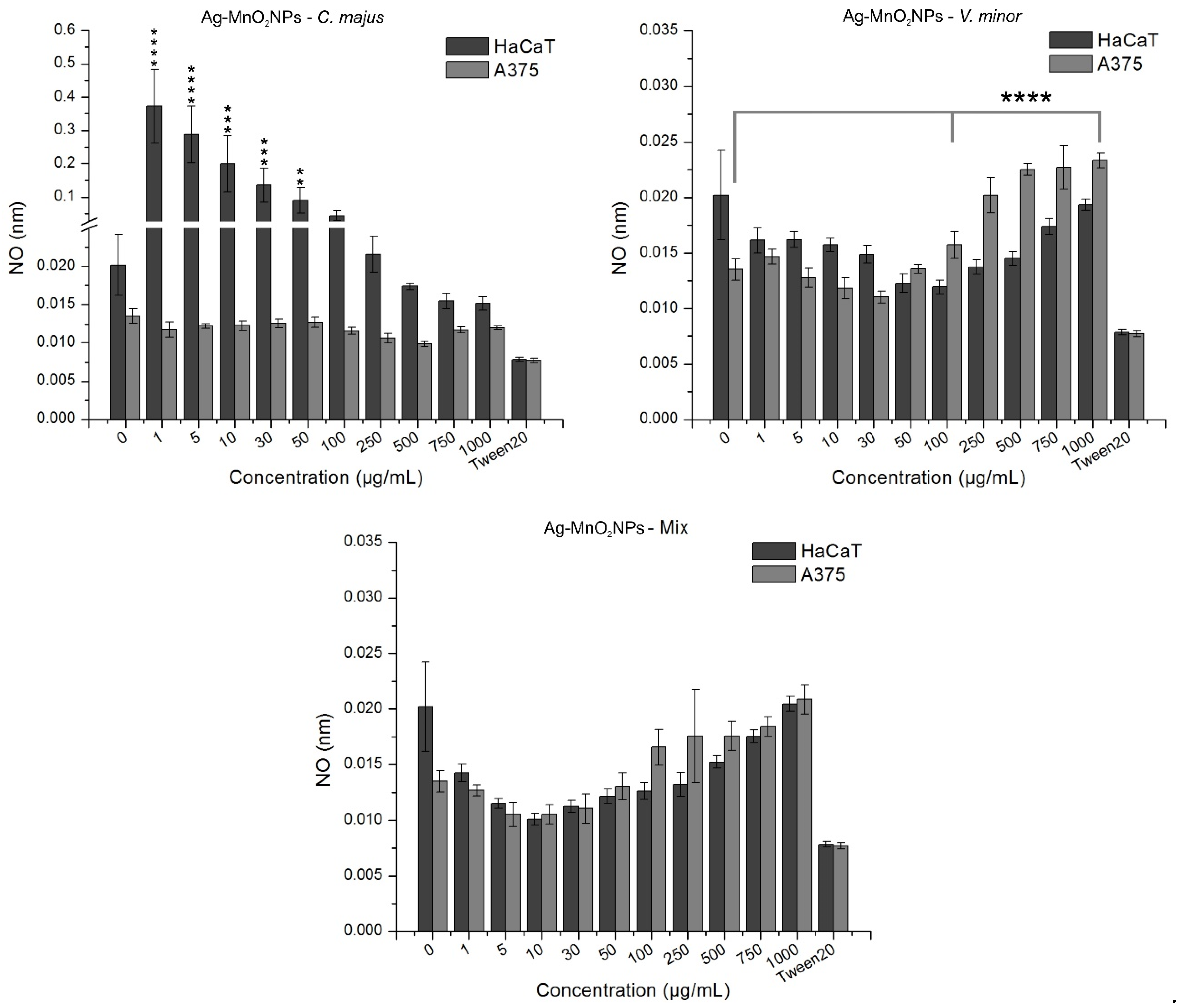 Molecules 25 00819 g008