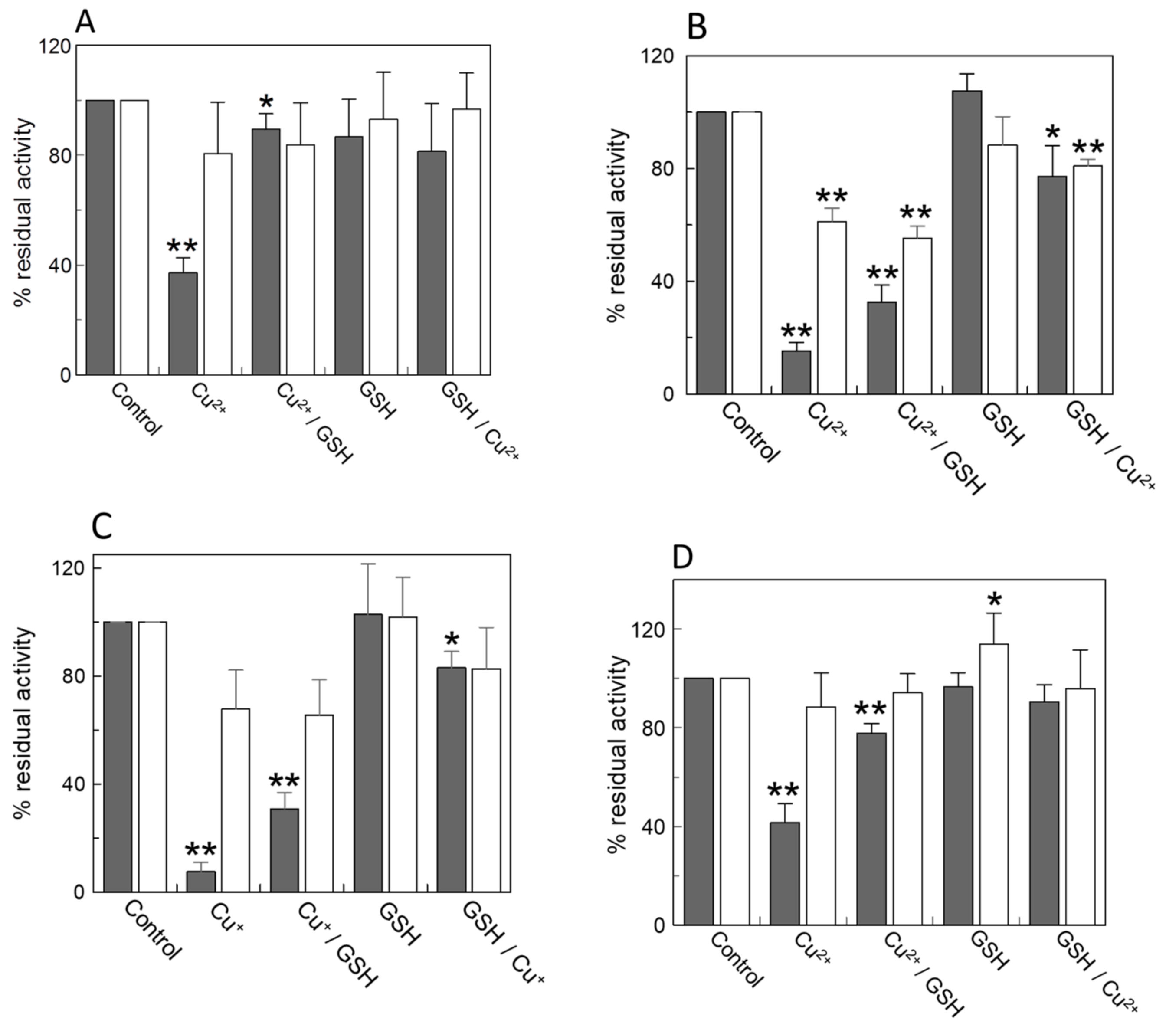 Molecules 25 00820 g001