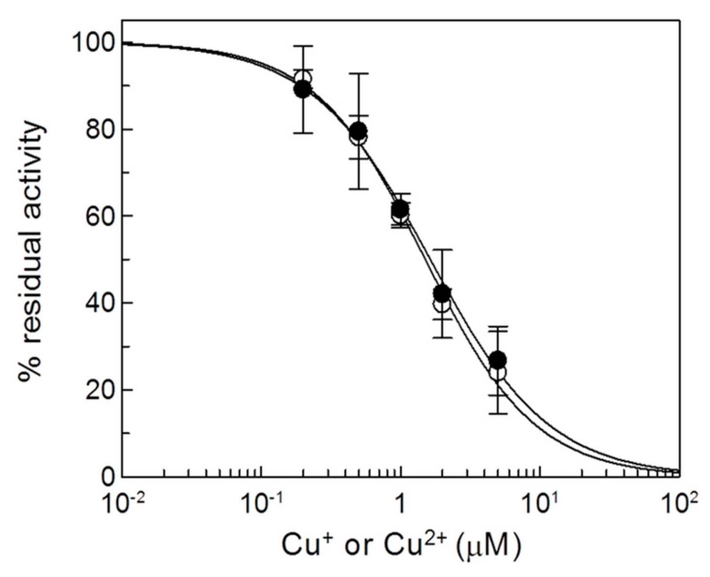 Molecules 25 00820 g002