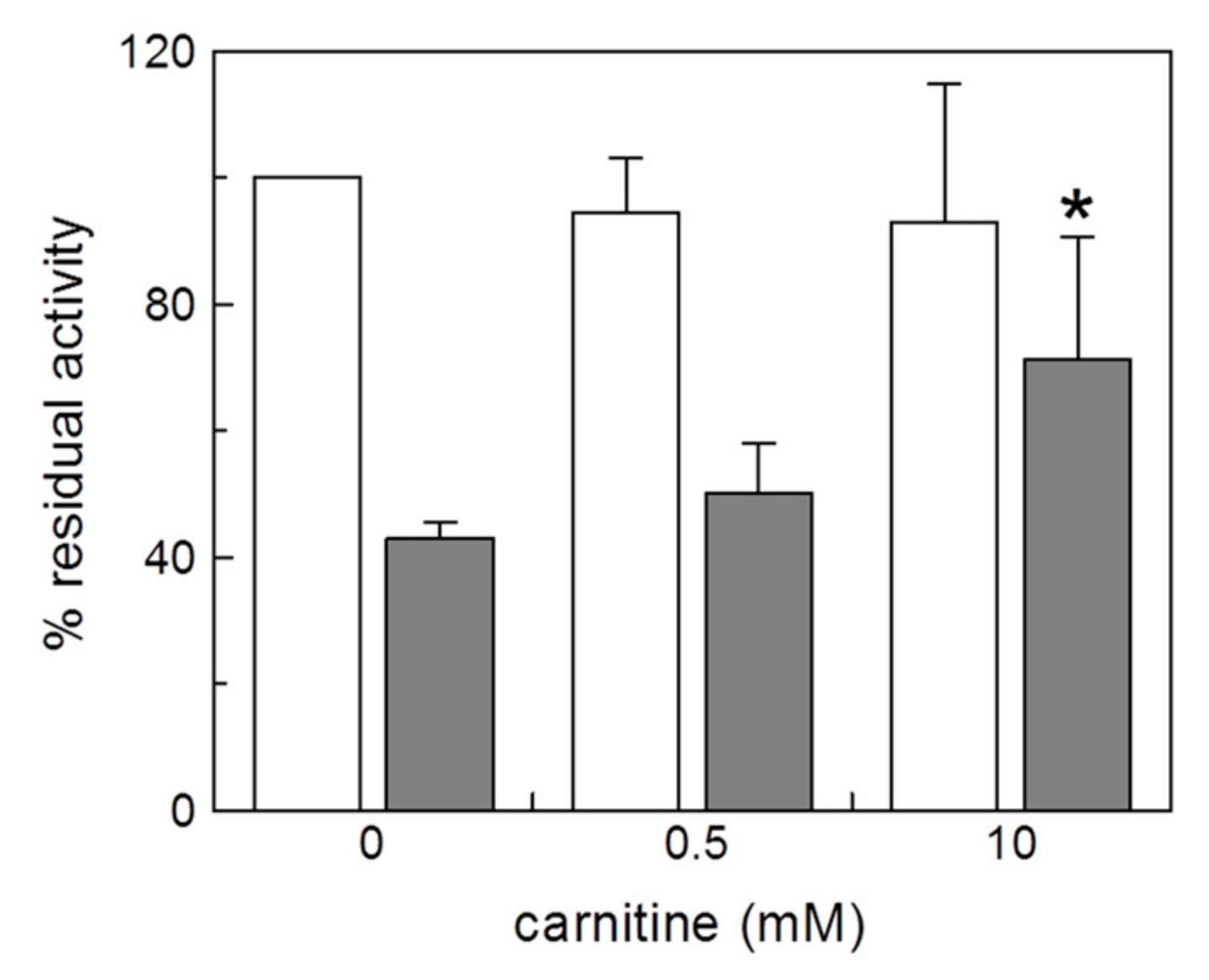 Molecules 25 00820 g005
