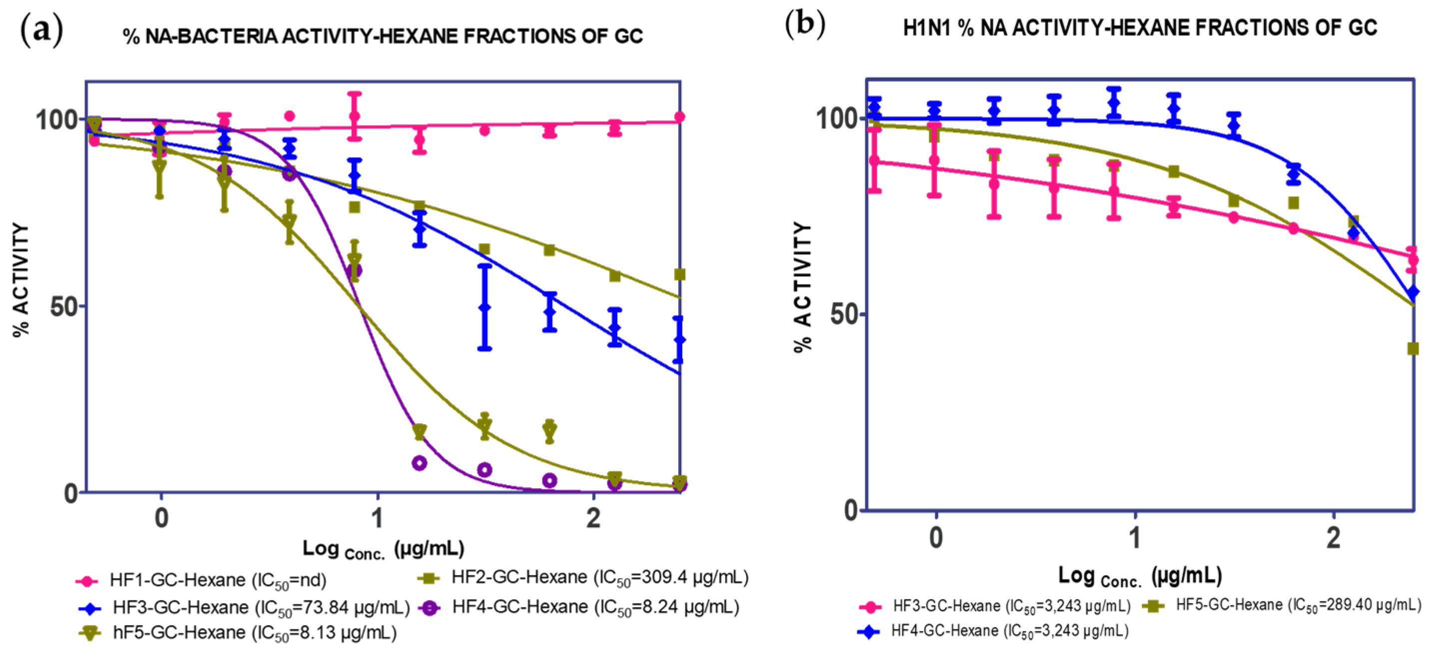 Molecules 25 00821 g002