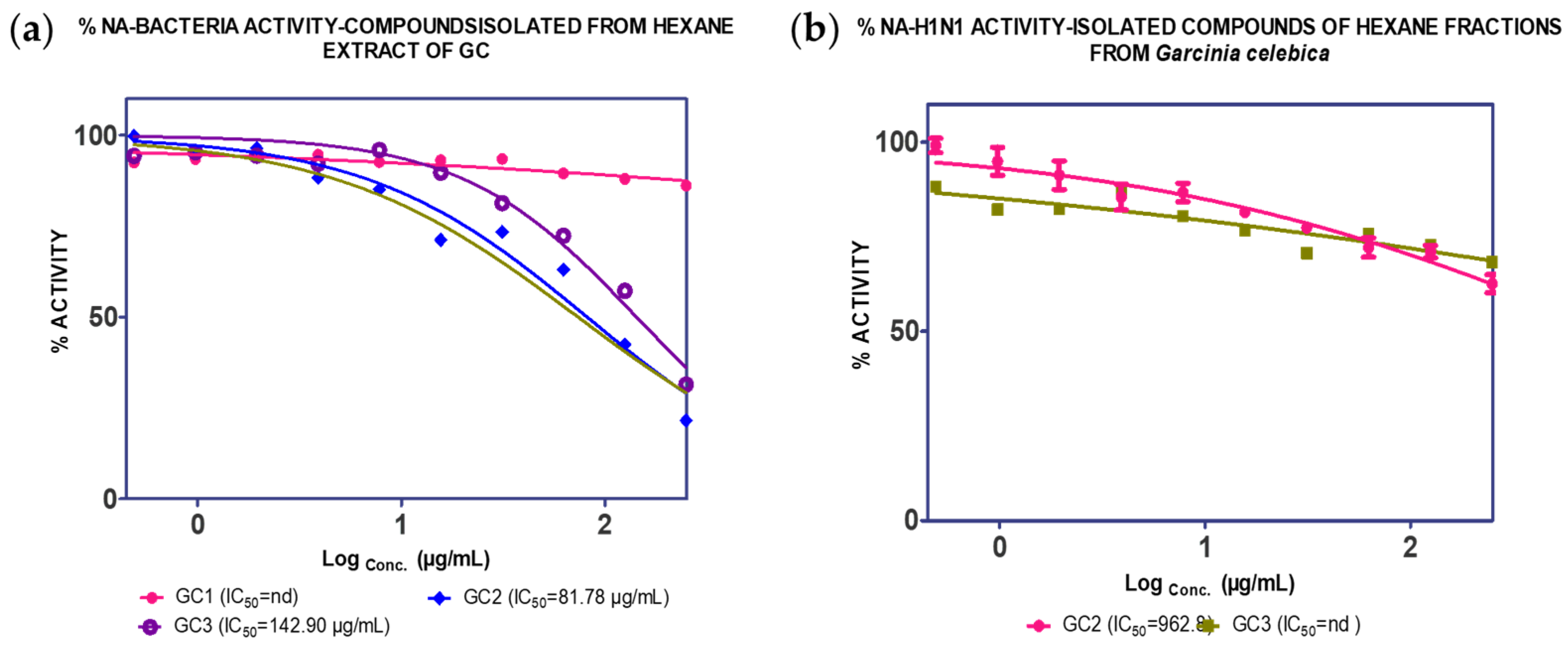 Molecules 25 00821 g003