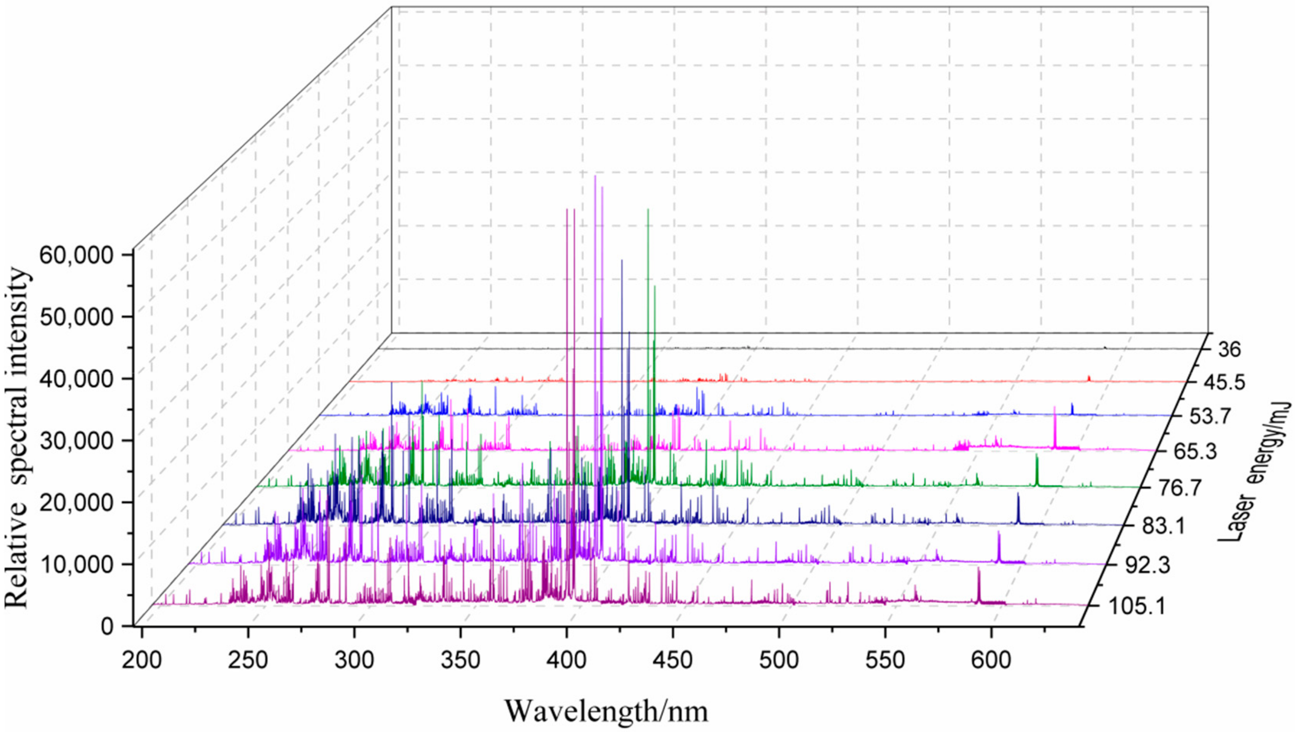 Molecules 25 00822 g004