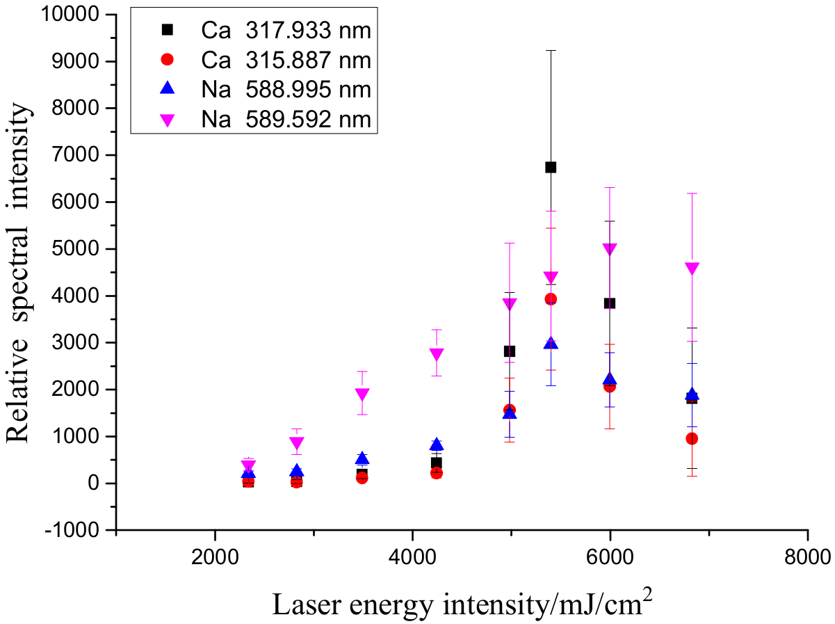 Molecules 25 00822 g005