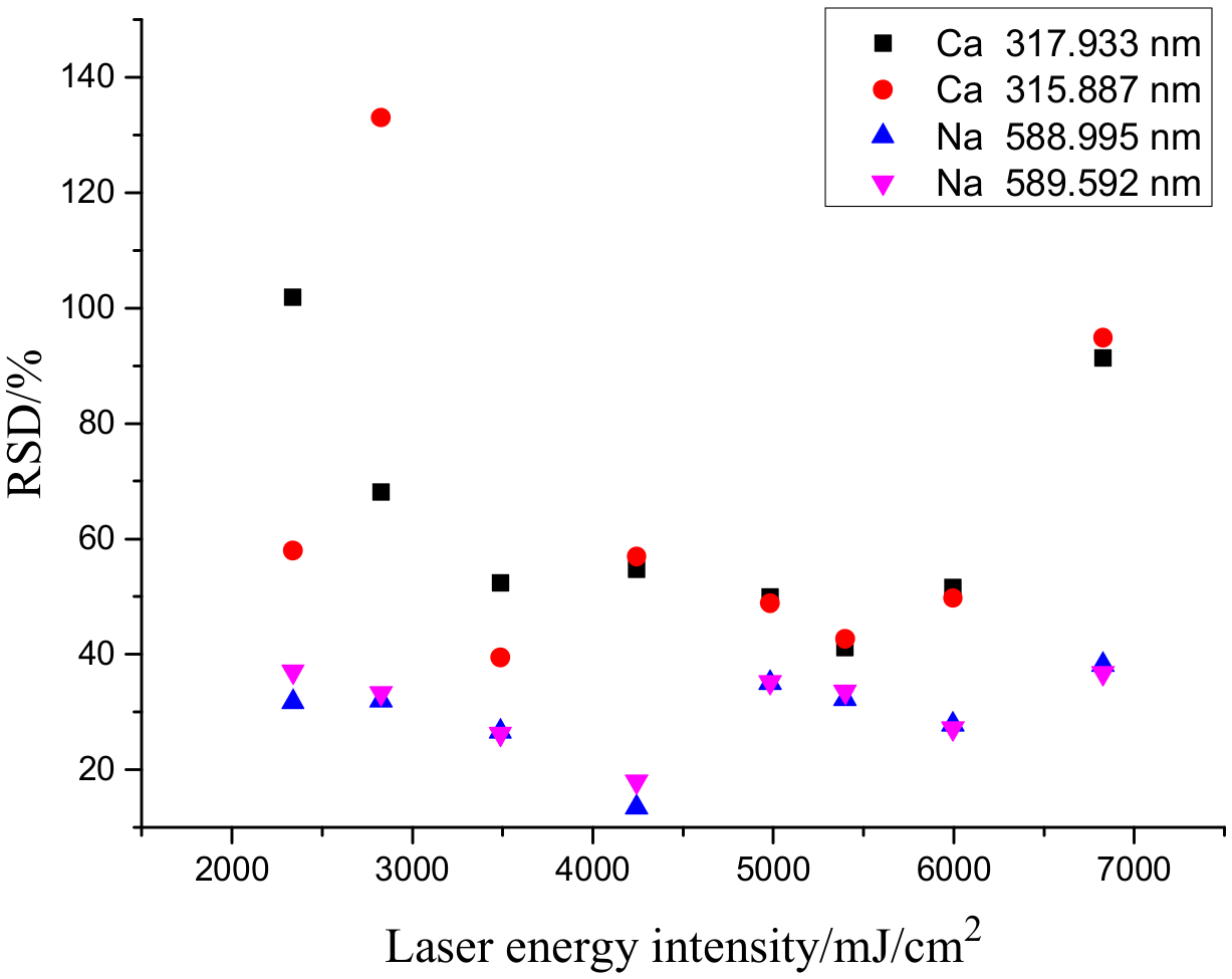 Molecules 25 00822 g006