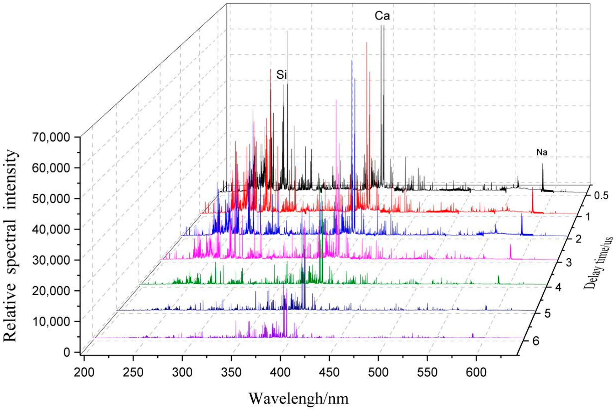Molecules 25 00822 g007