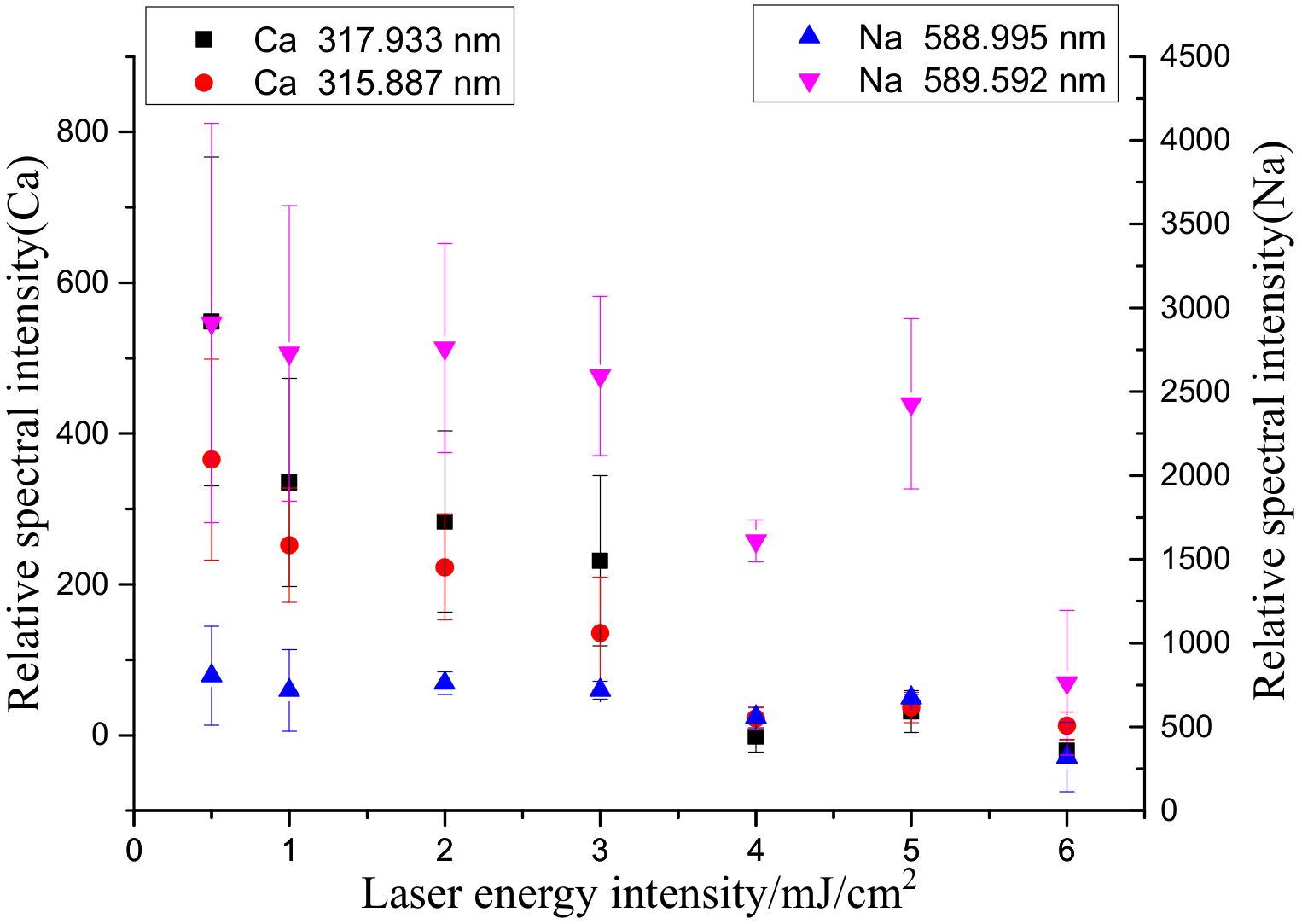 Molecules 25 00822 g008