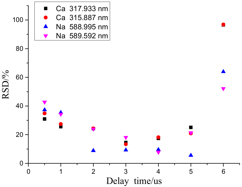 Molecules 25 00822 g009