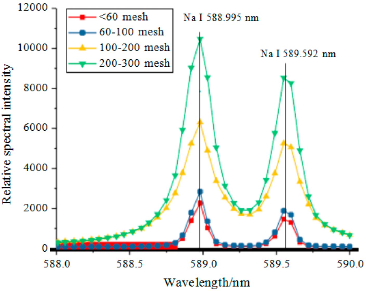 Molecules 25 00822 g010