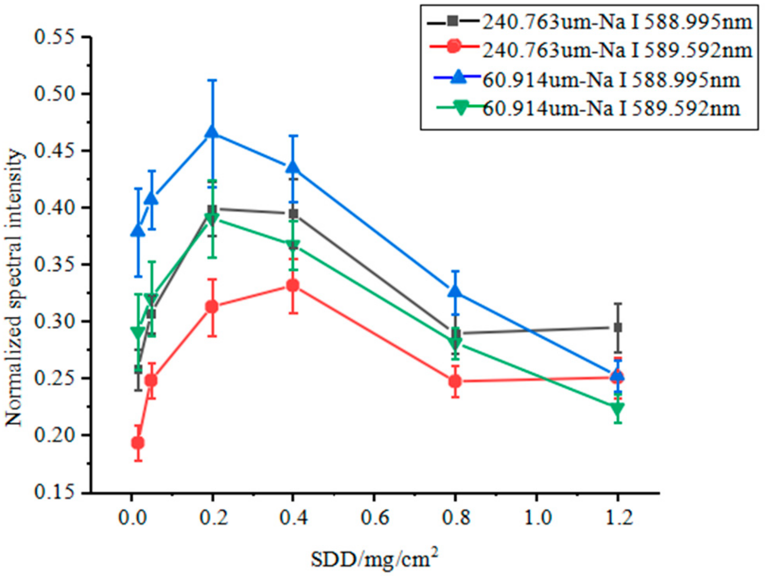 Molecules 25 00822 g011